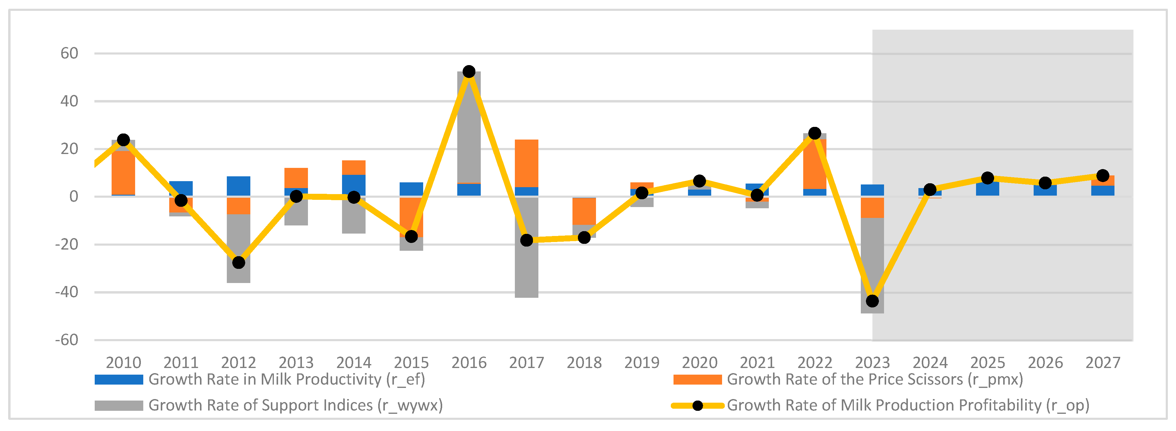 Agriculture 15 01409 g004