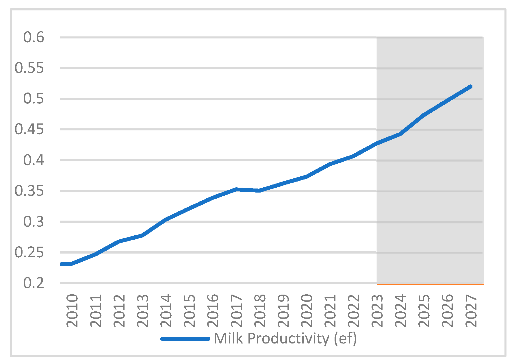 Agriculture 15 01409 g005