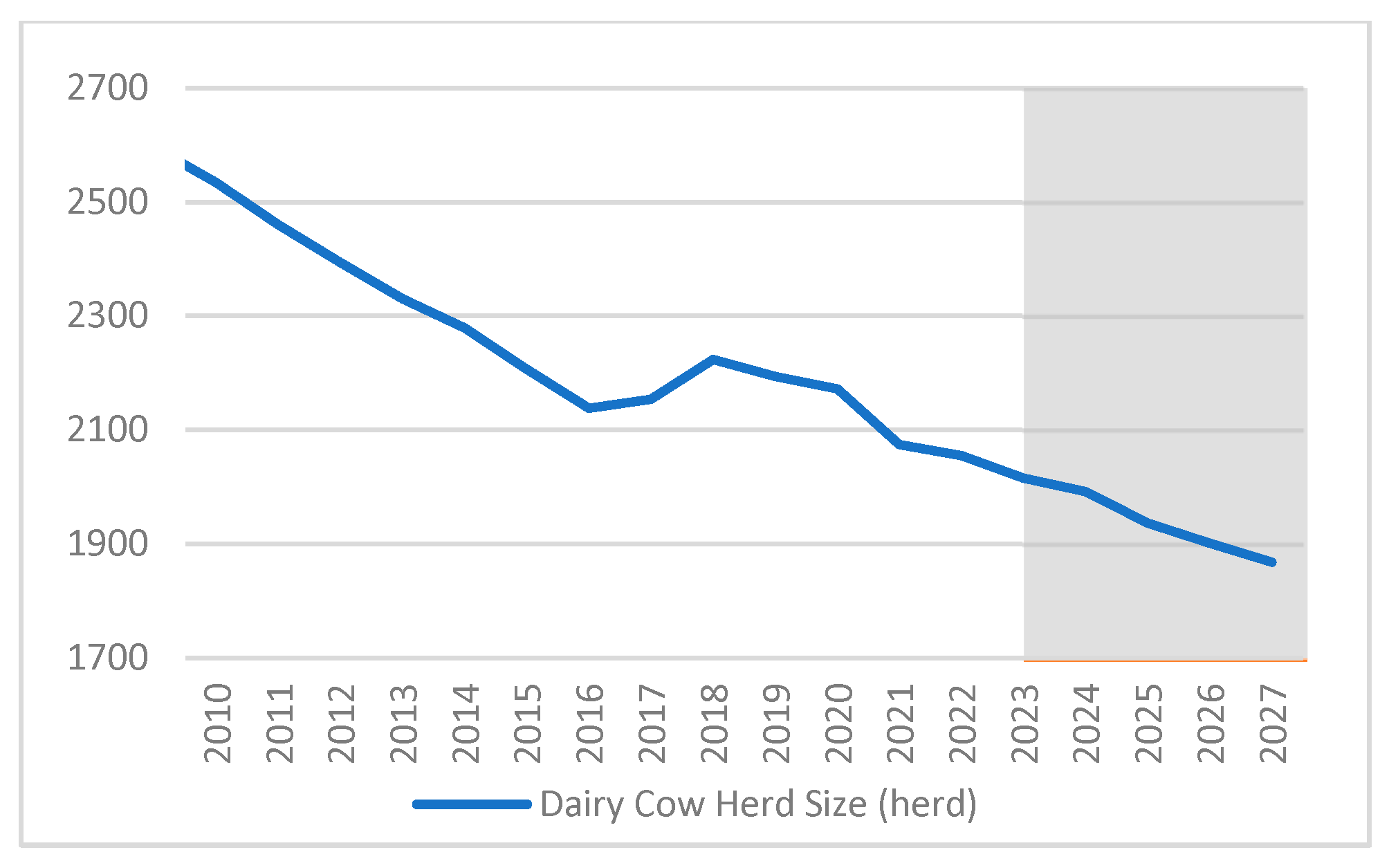 Agriculture 15 01409 g006