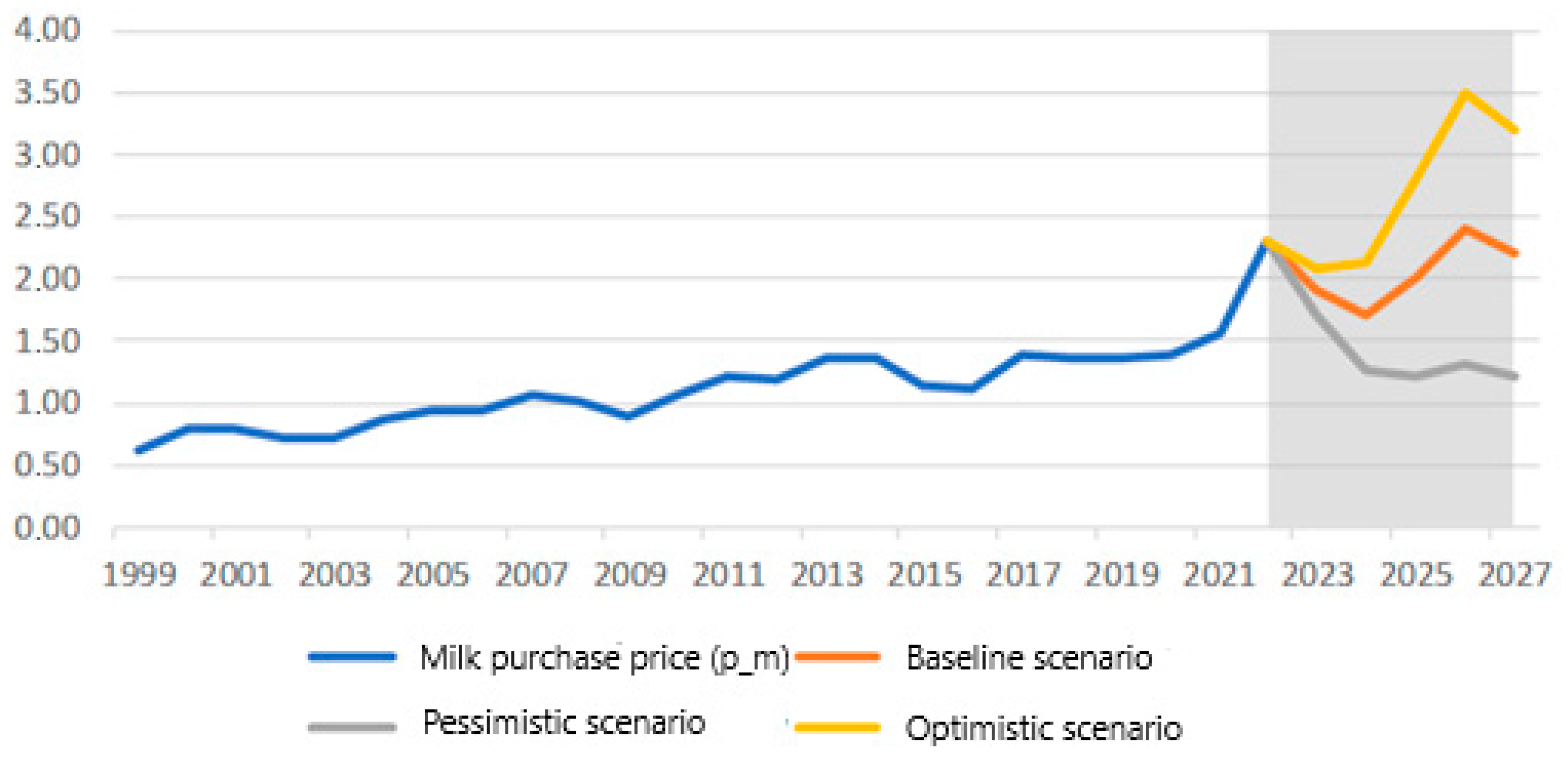 Agriculture 15 01409 g007