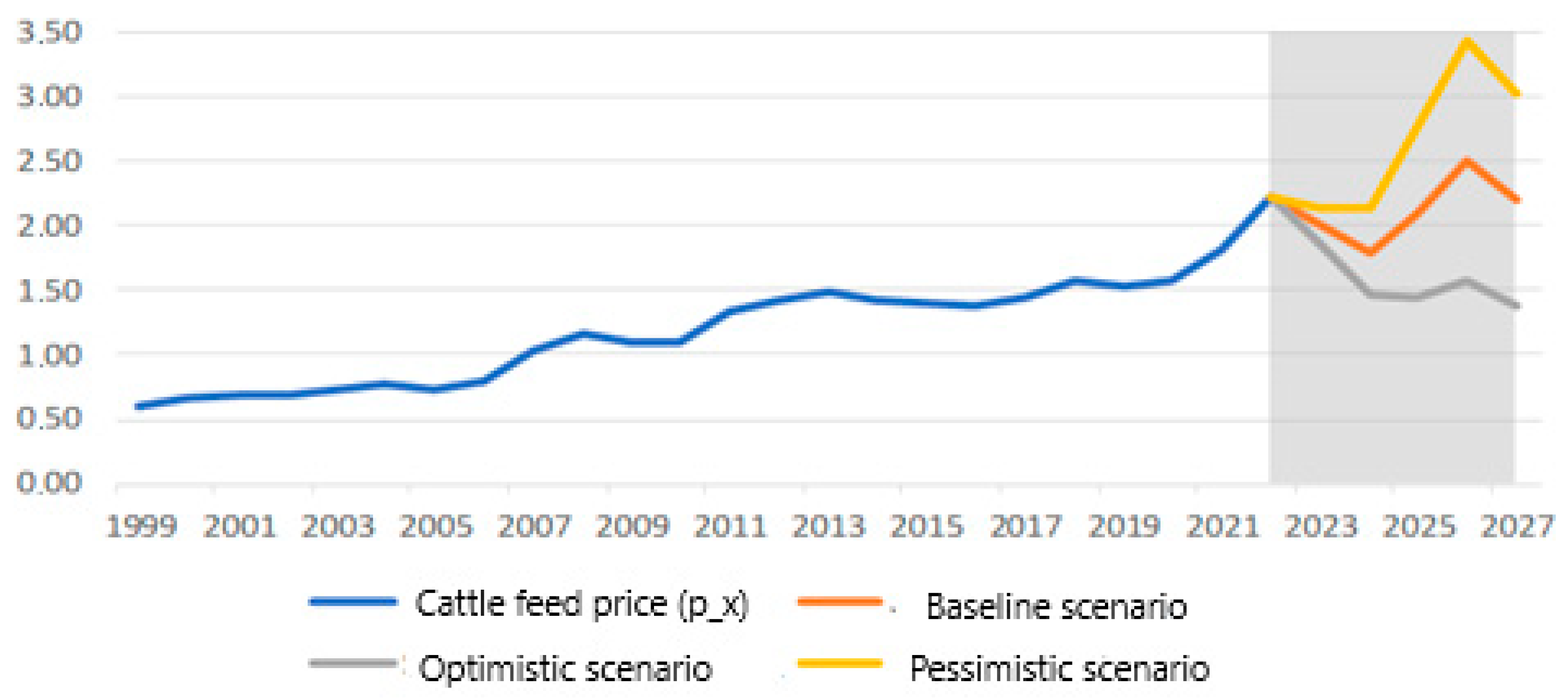 Agriculture 15 01409 g008