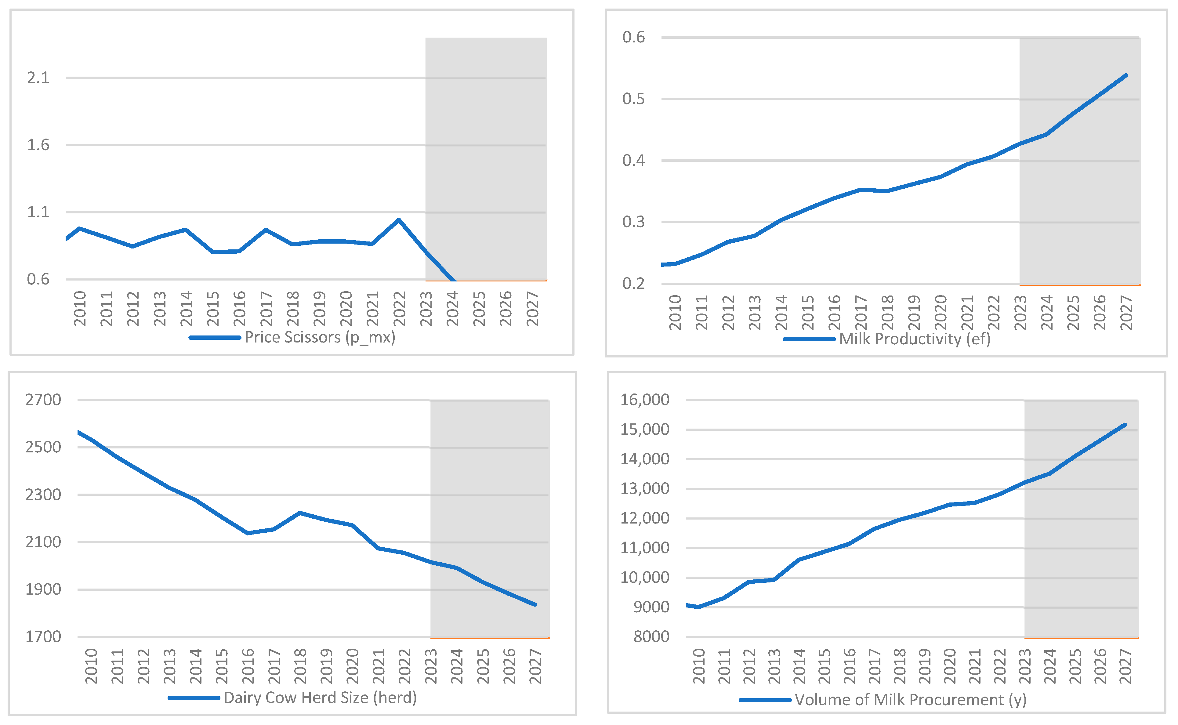 Agriculture 15 01409 g009