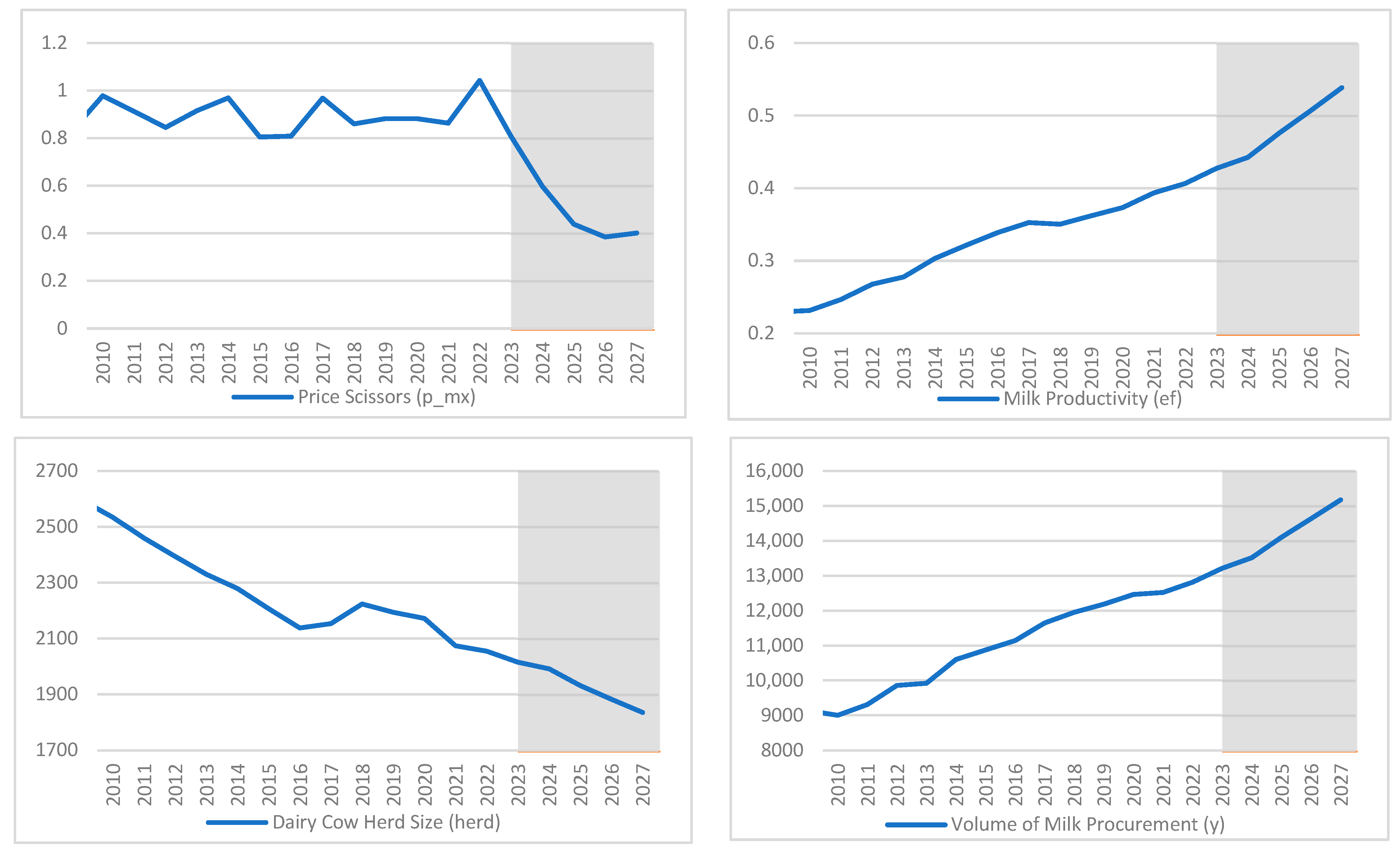Agriculture 15 01409 g011