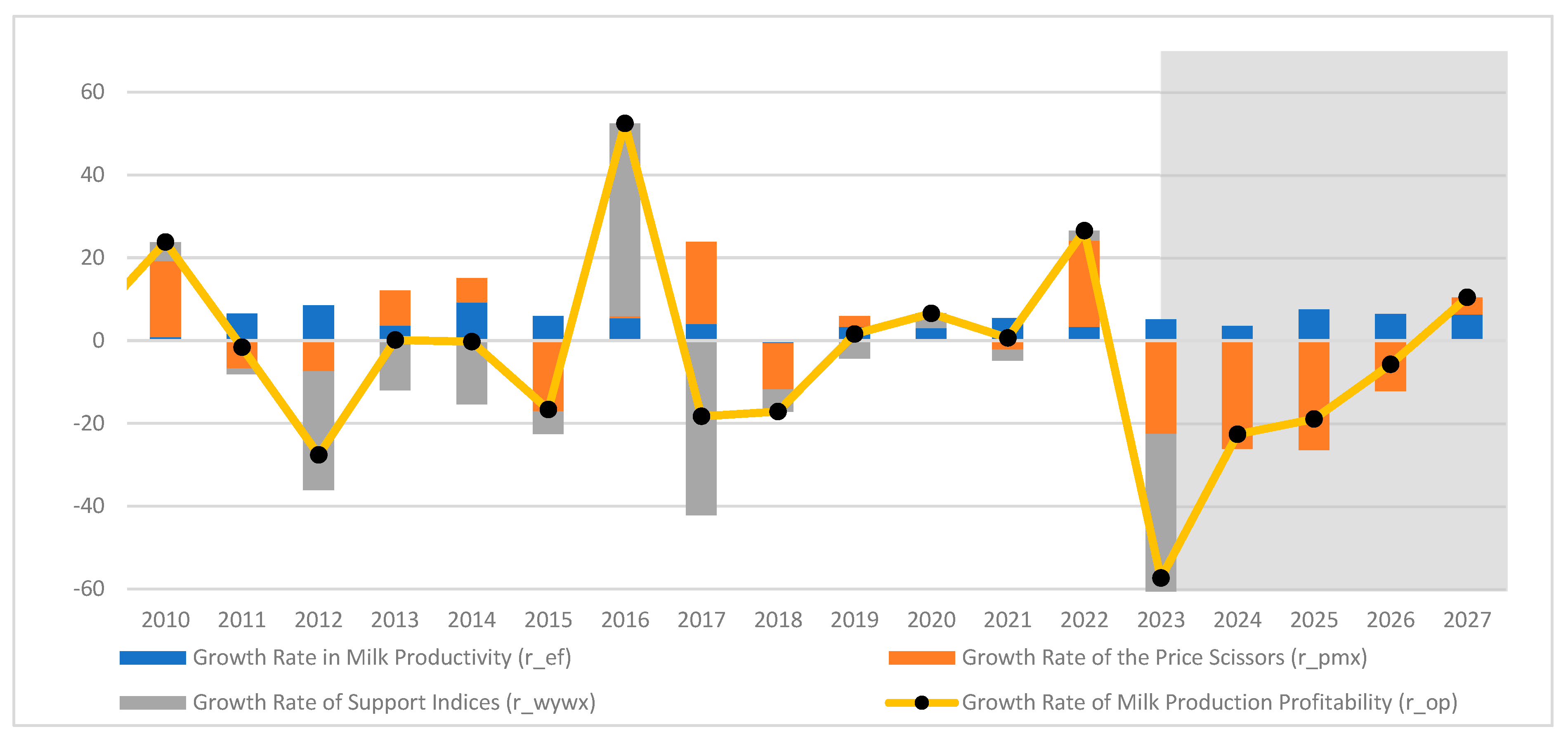 Agriculture 15 01409 g012