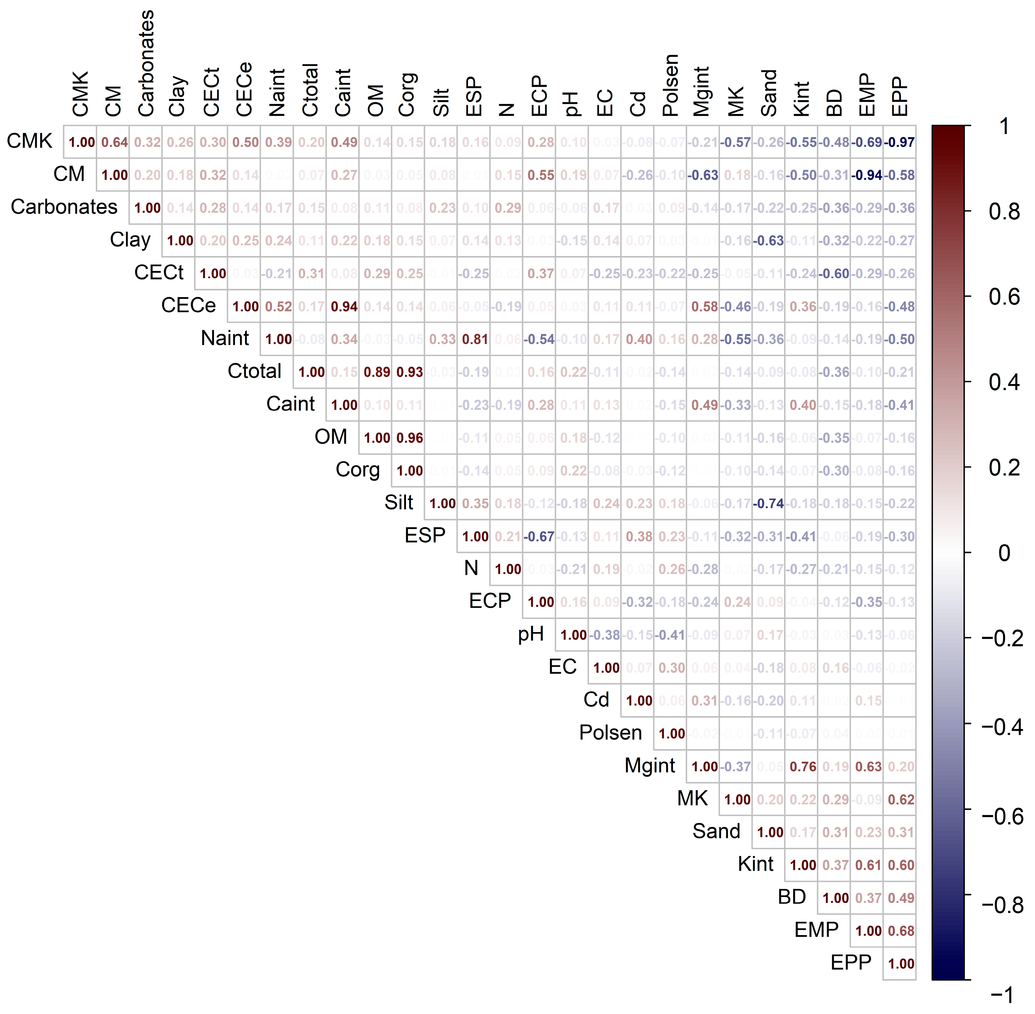 Agriculture 15 01413 g002