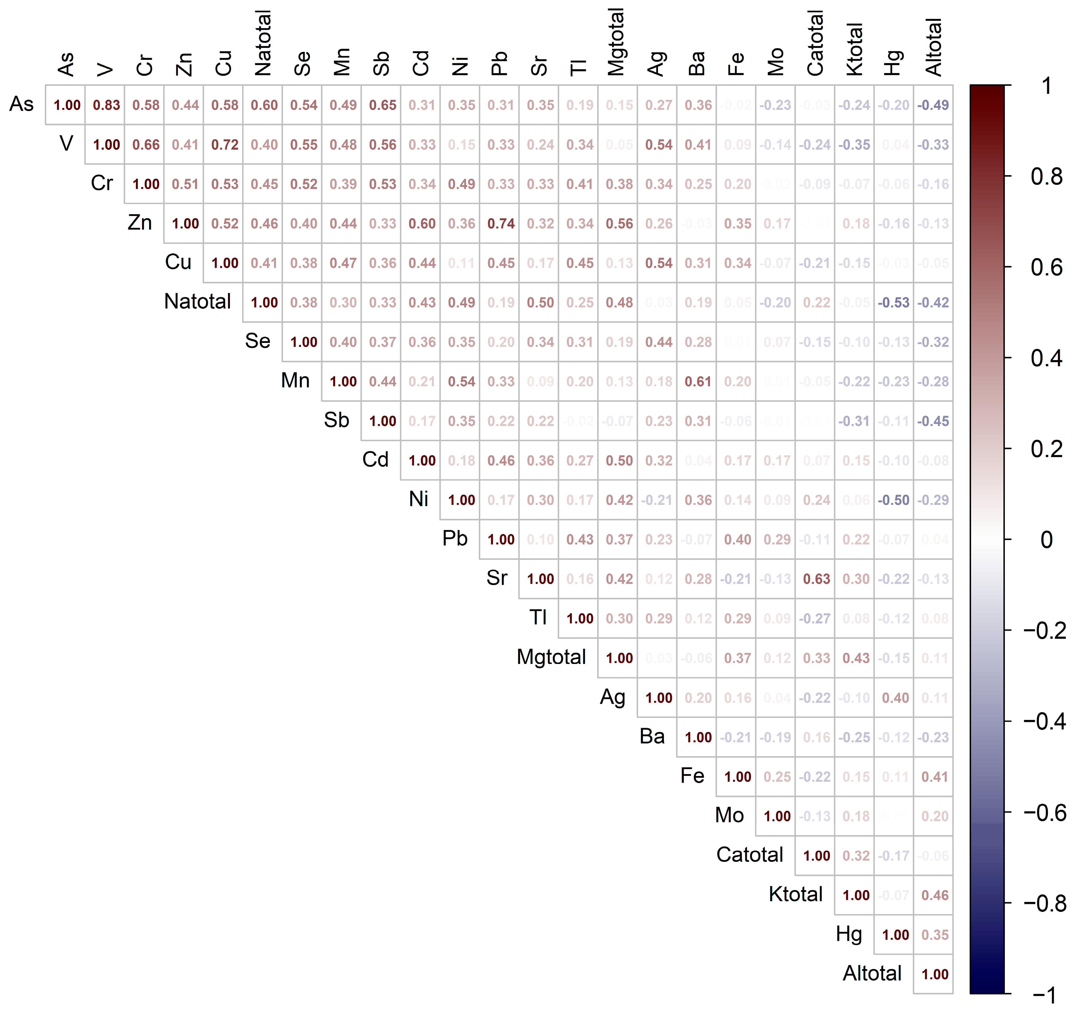 Agriculture 15 01413 g003