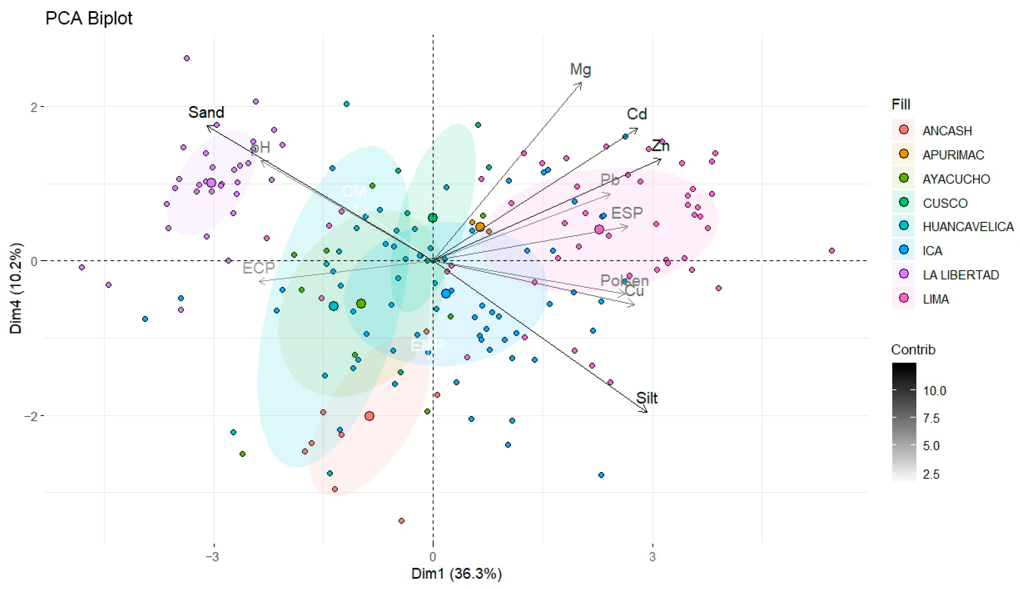 Agriculture 15 01413 g004