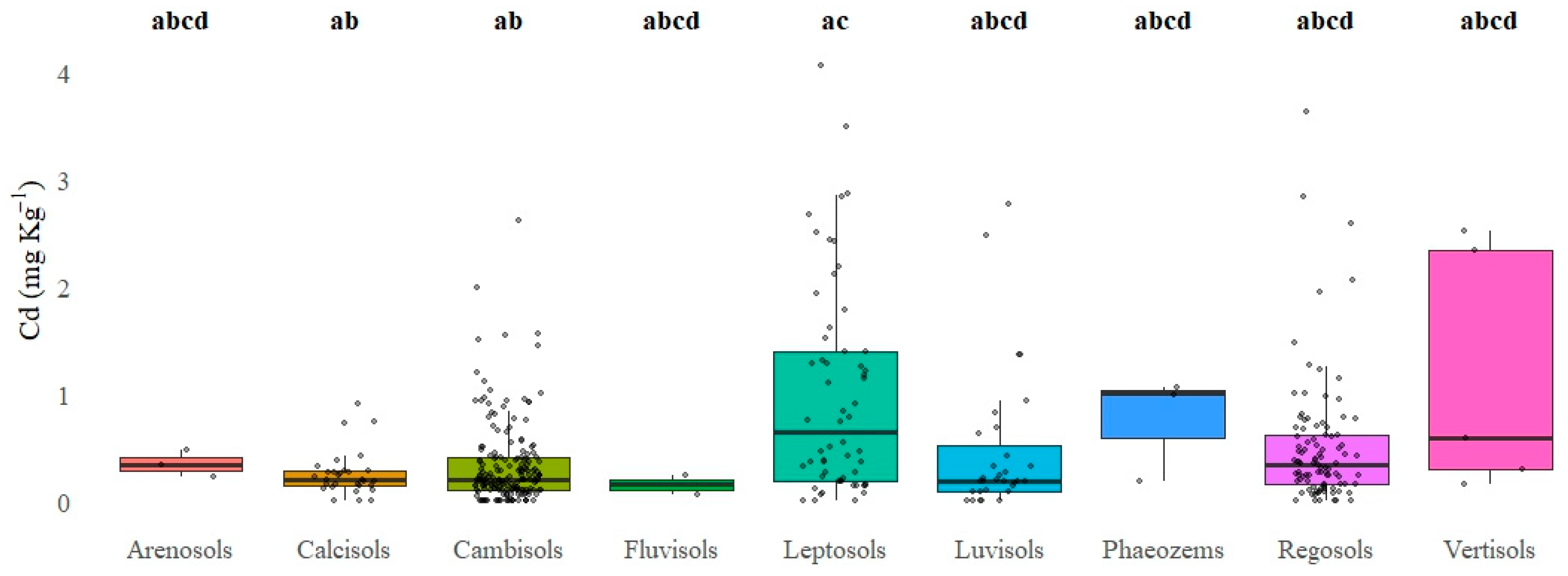 Agriculture 15 01413 g006