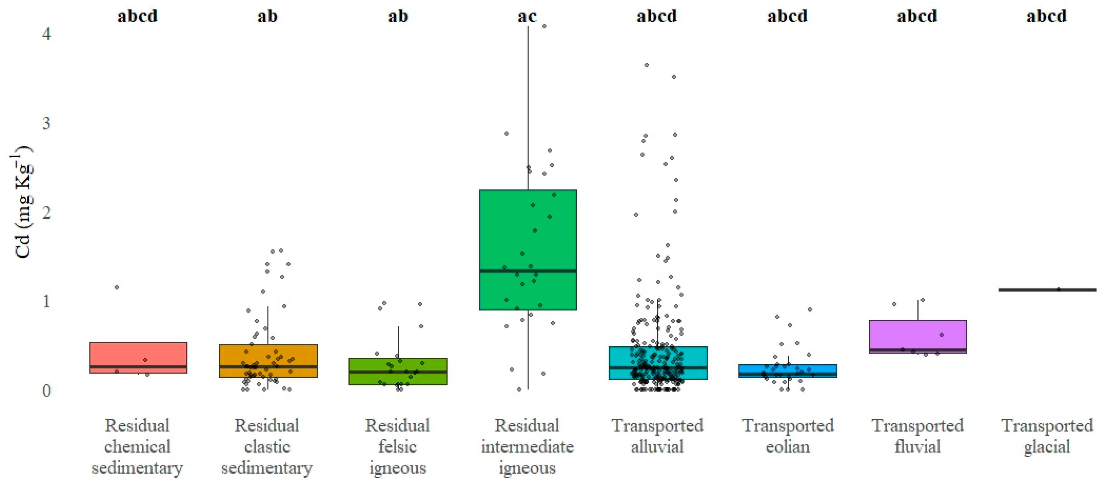 Agriculture 15 01413 g007