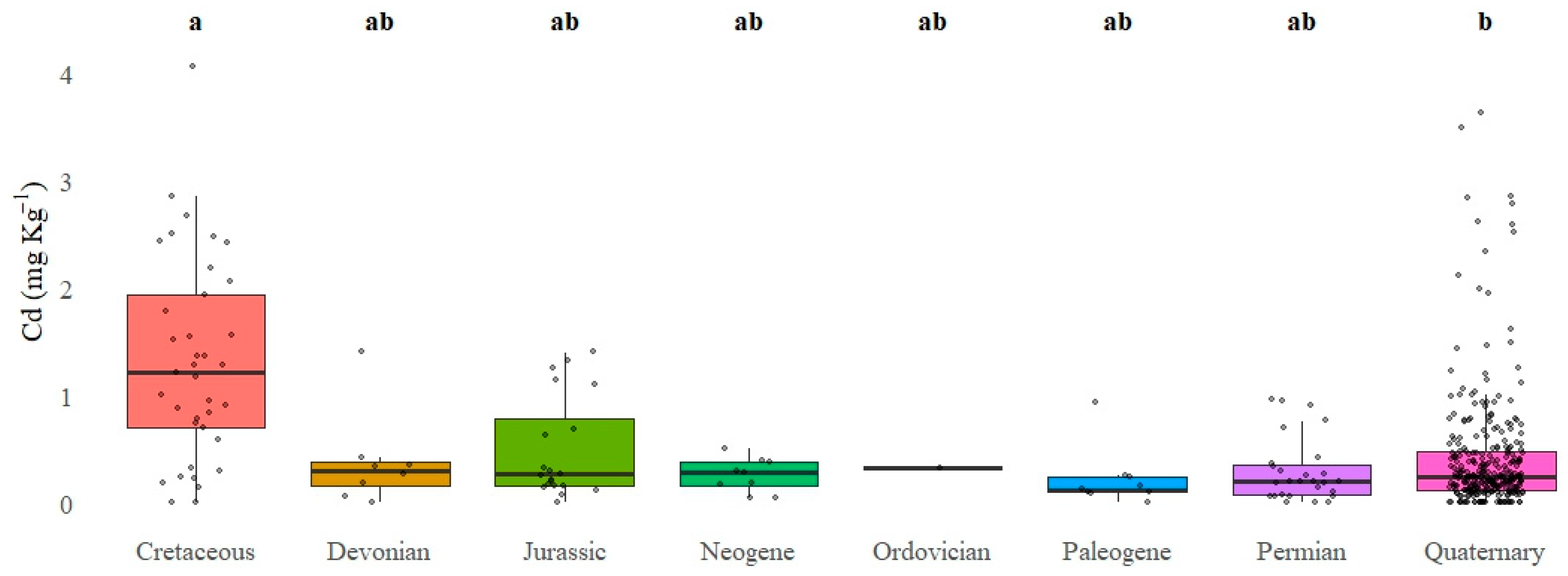 Agriculture 15 01413 g008