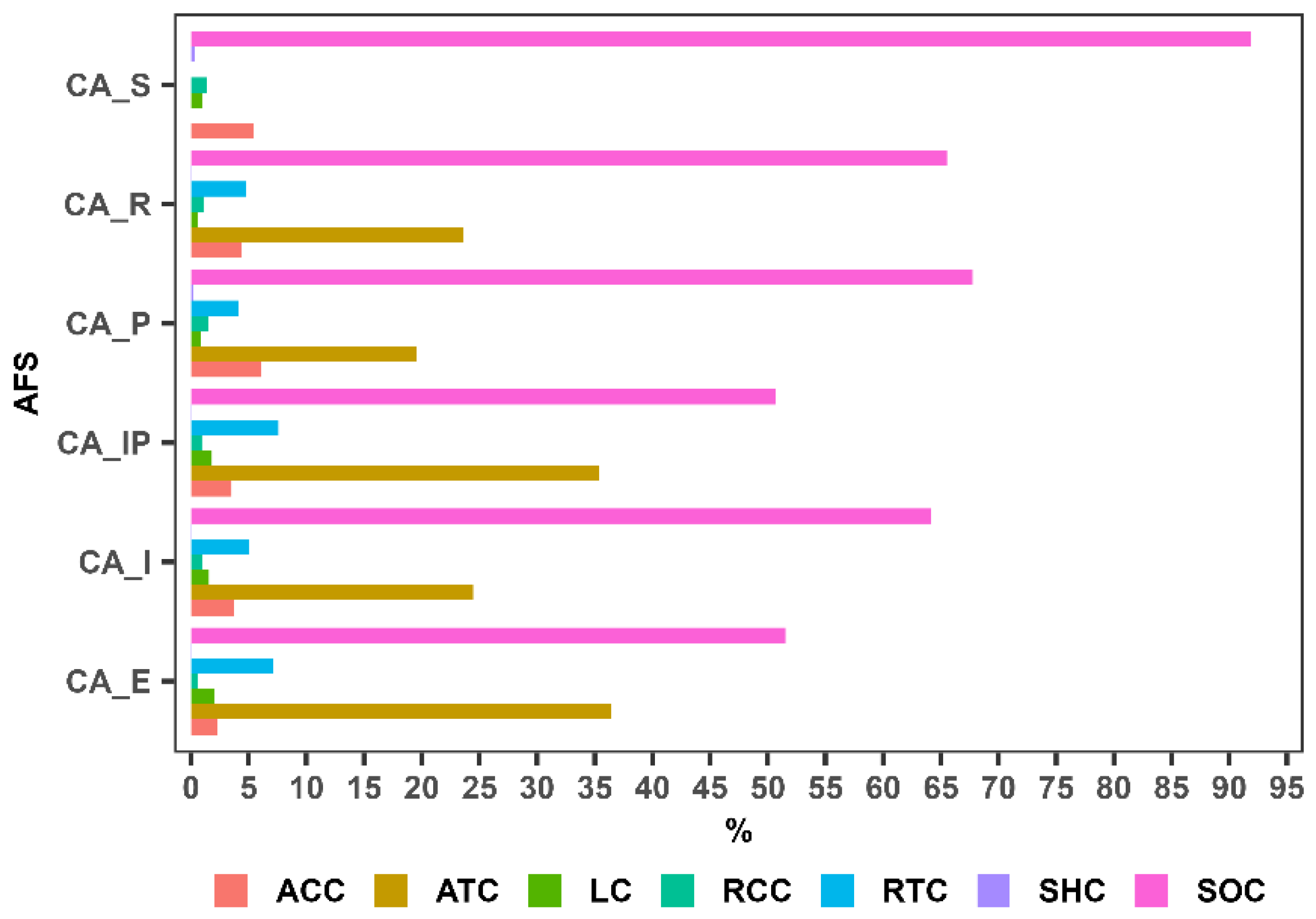 Agriculture 15 01415 g004