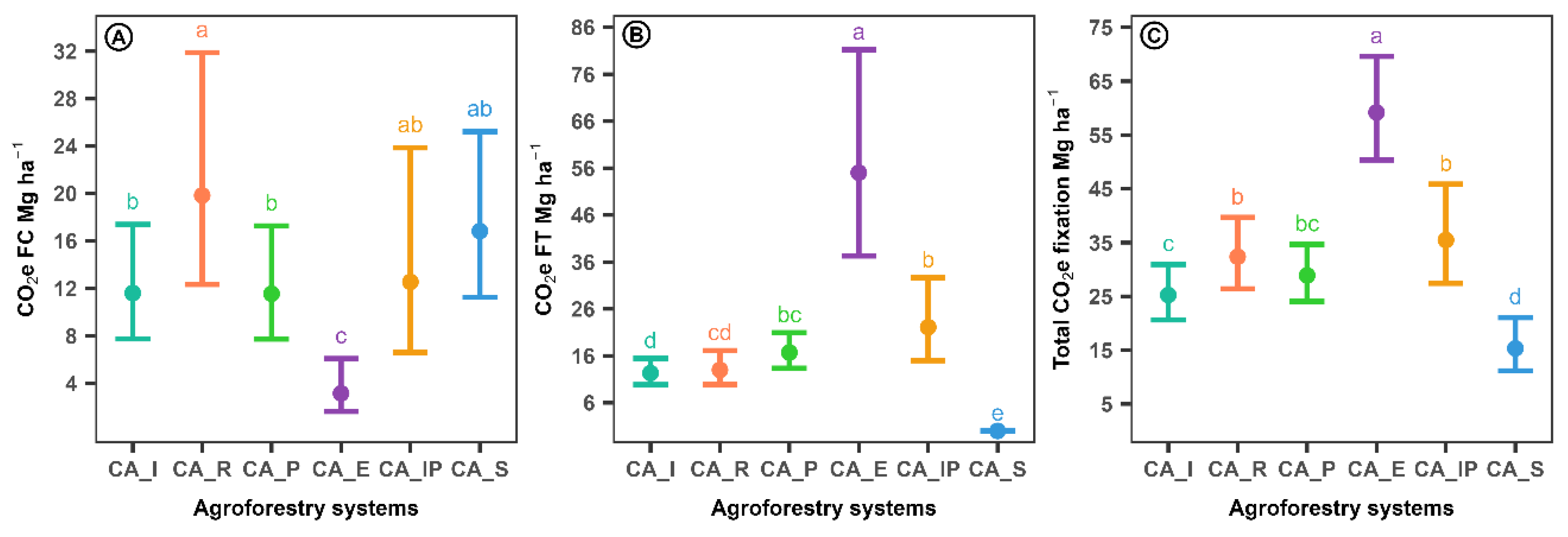 Agriculture 15 01415 g007