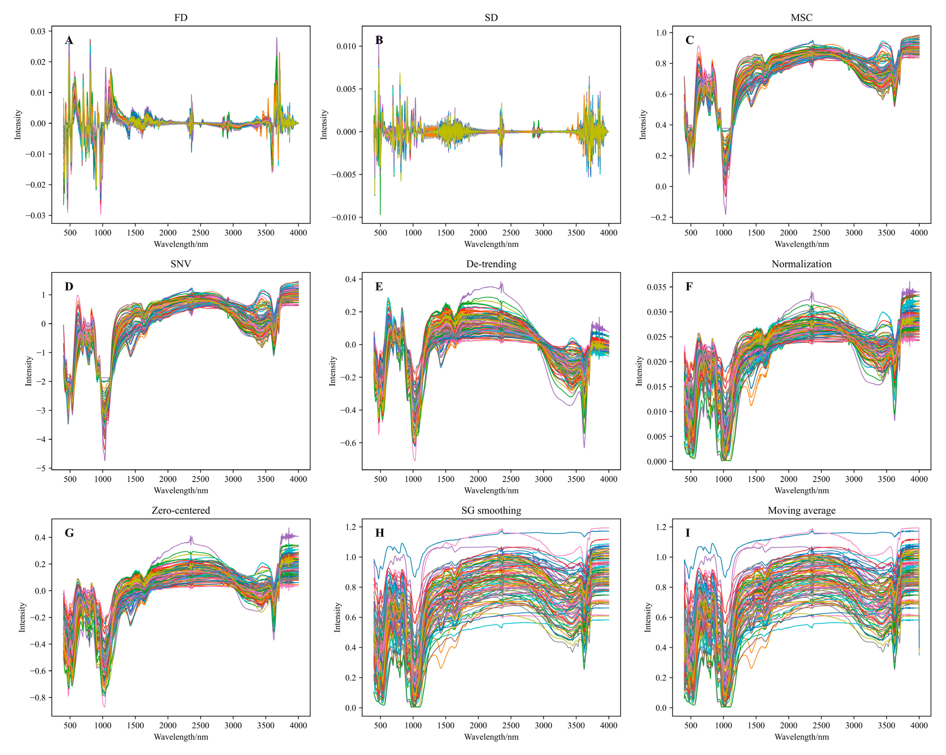 Agriculture 15 01417 g002