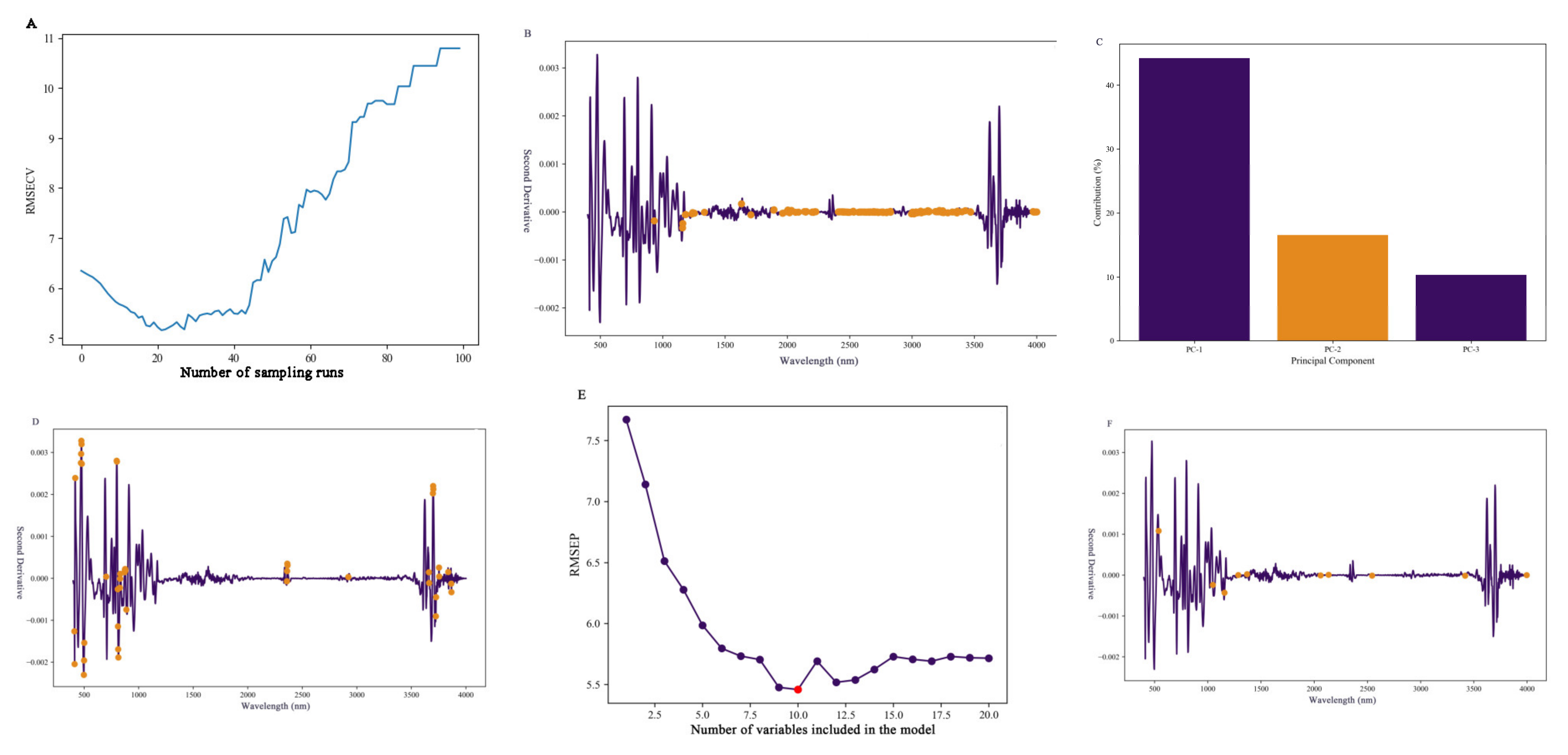 Agriculture 15 01417 g003