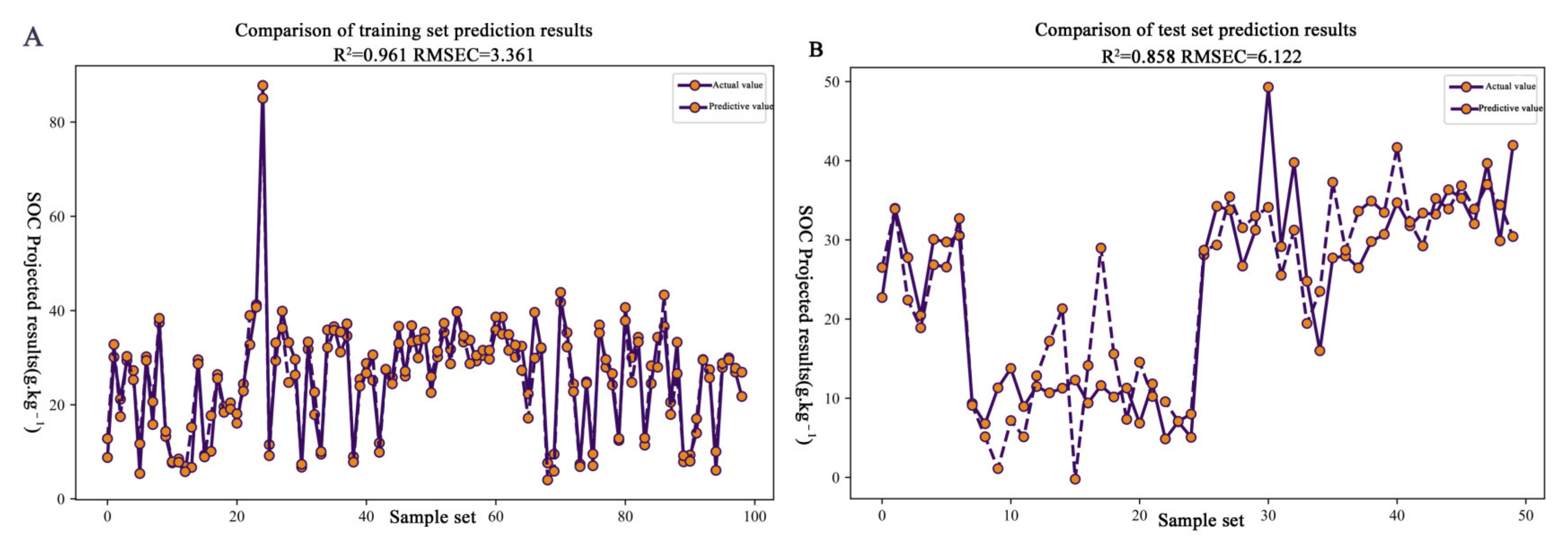 Agriculture 15 01417 g004a