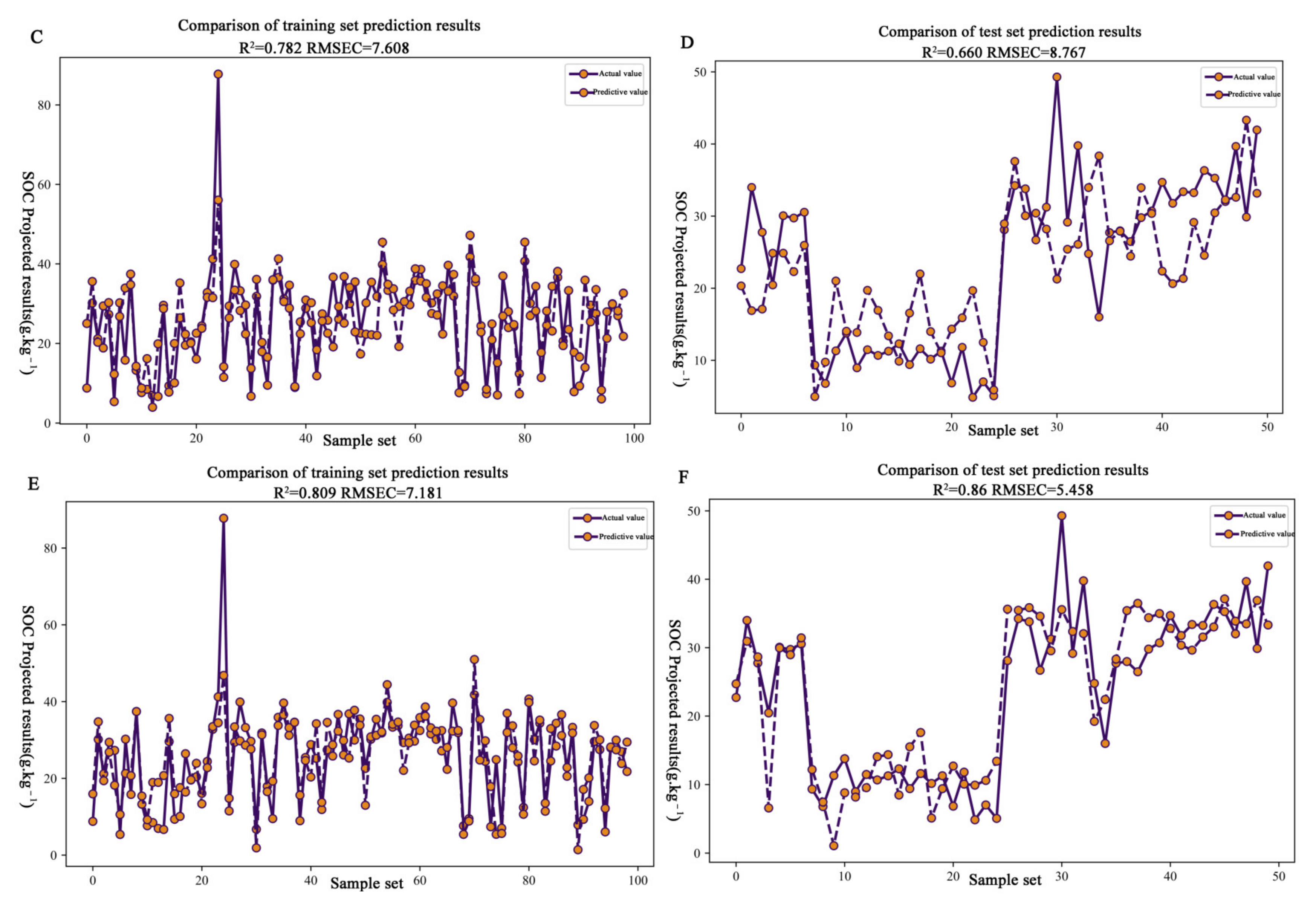 Agriculture 15 01417 g004b