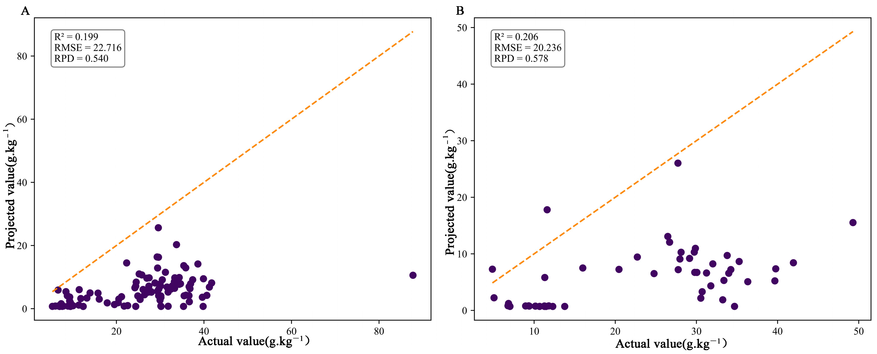 Agriculture 15 01417 g005a