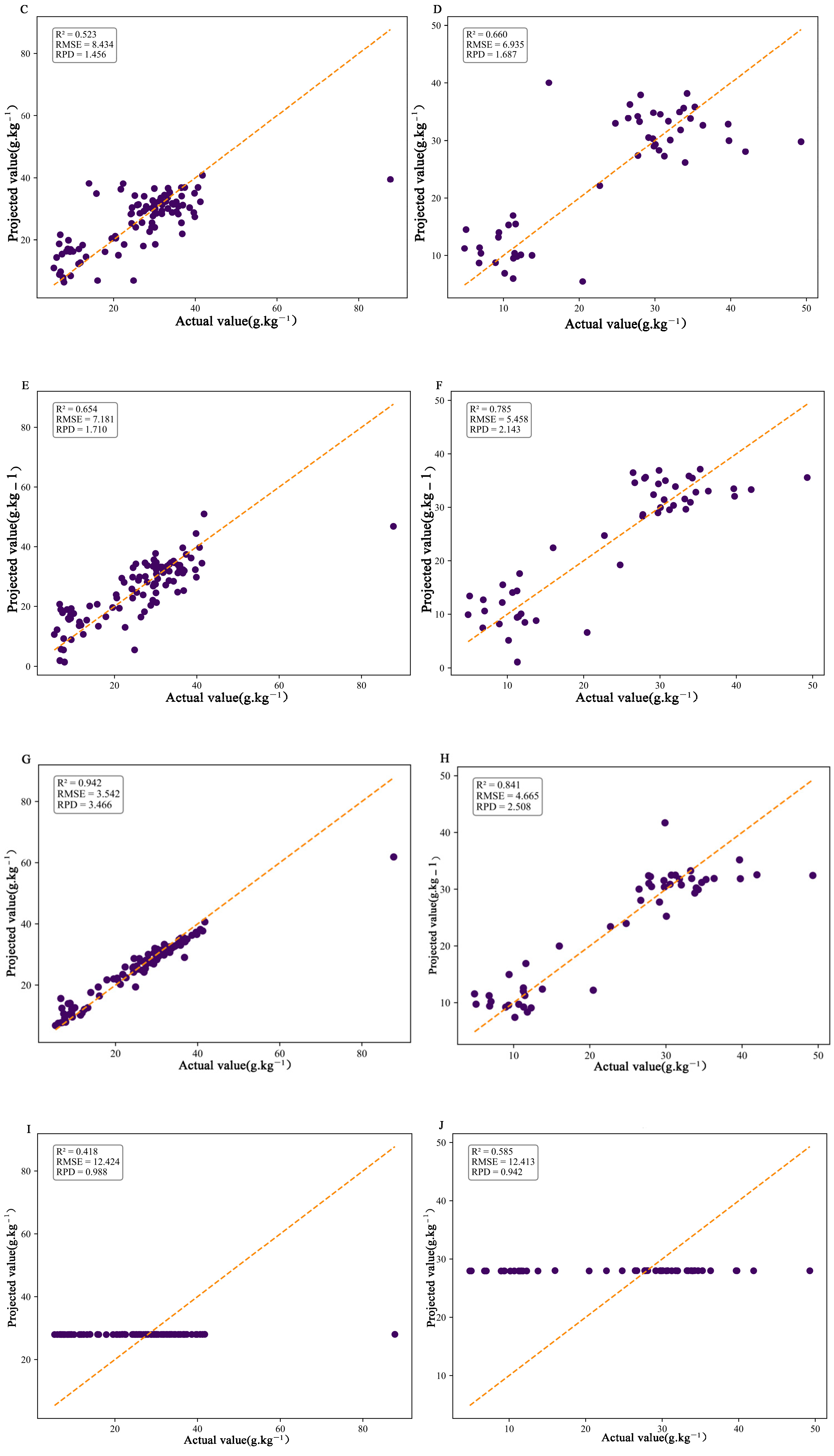 Agriculture 15 01417 g005b