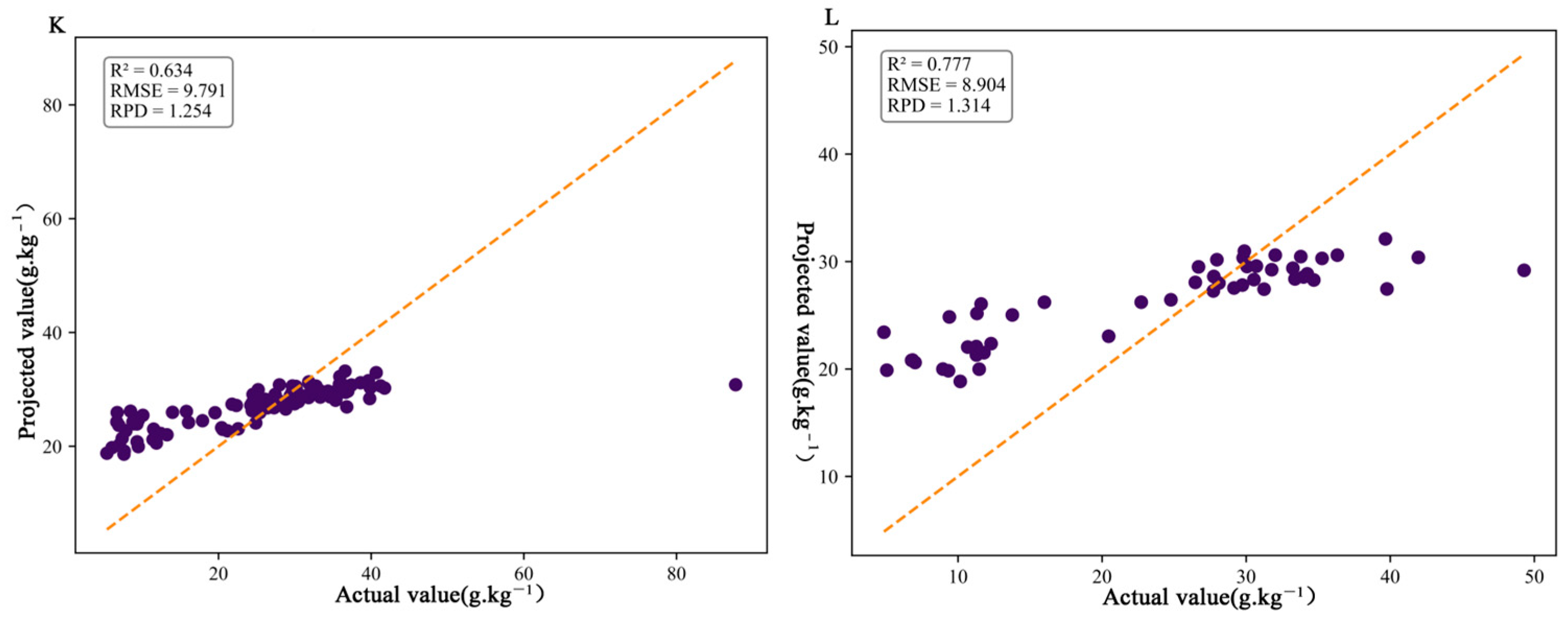 Agriculture 15 01417 g005c