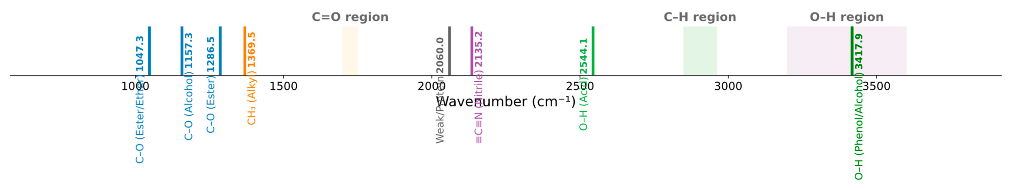 Agriculture 15 01417 g0a1