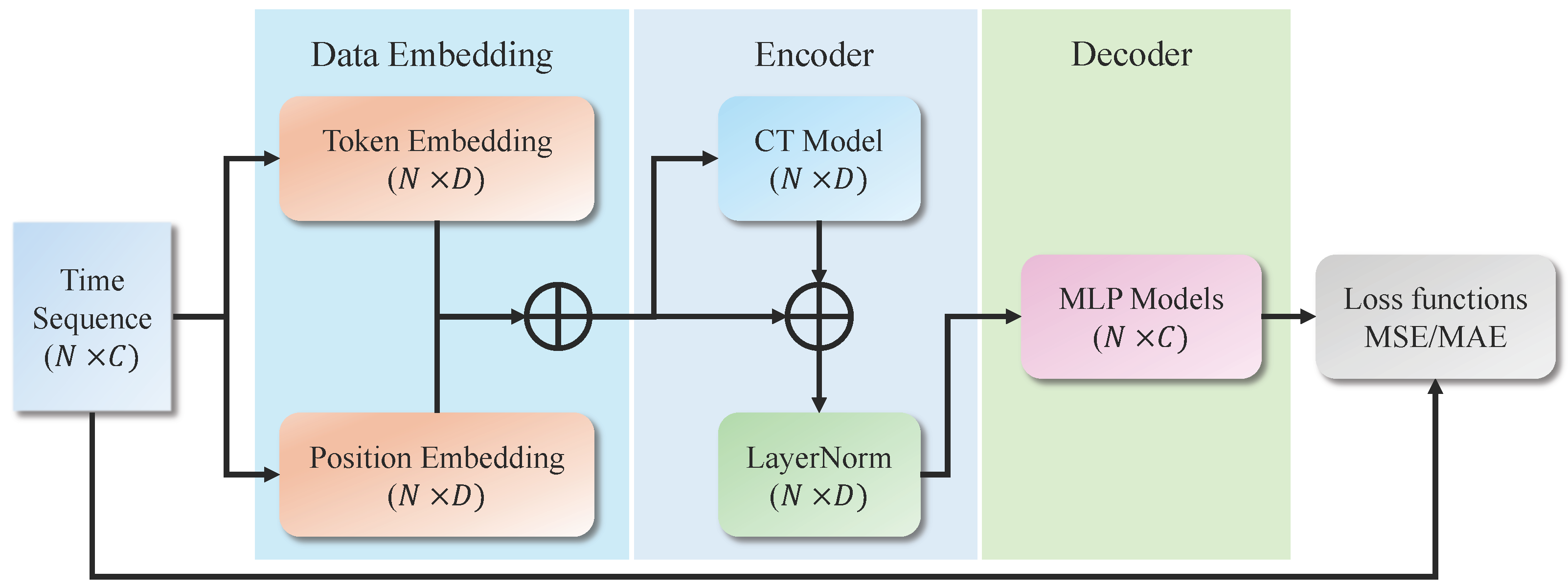 Agriculture 15 01419 g002