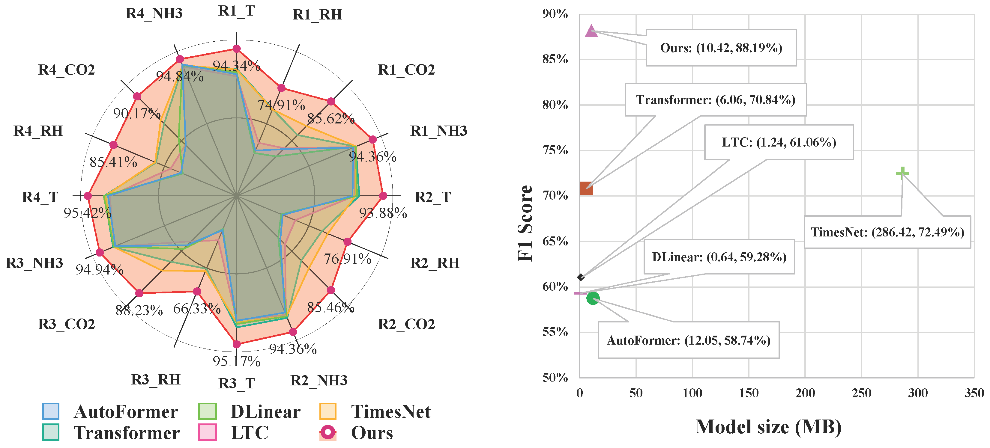 Agriculture 15 01419 g003