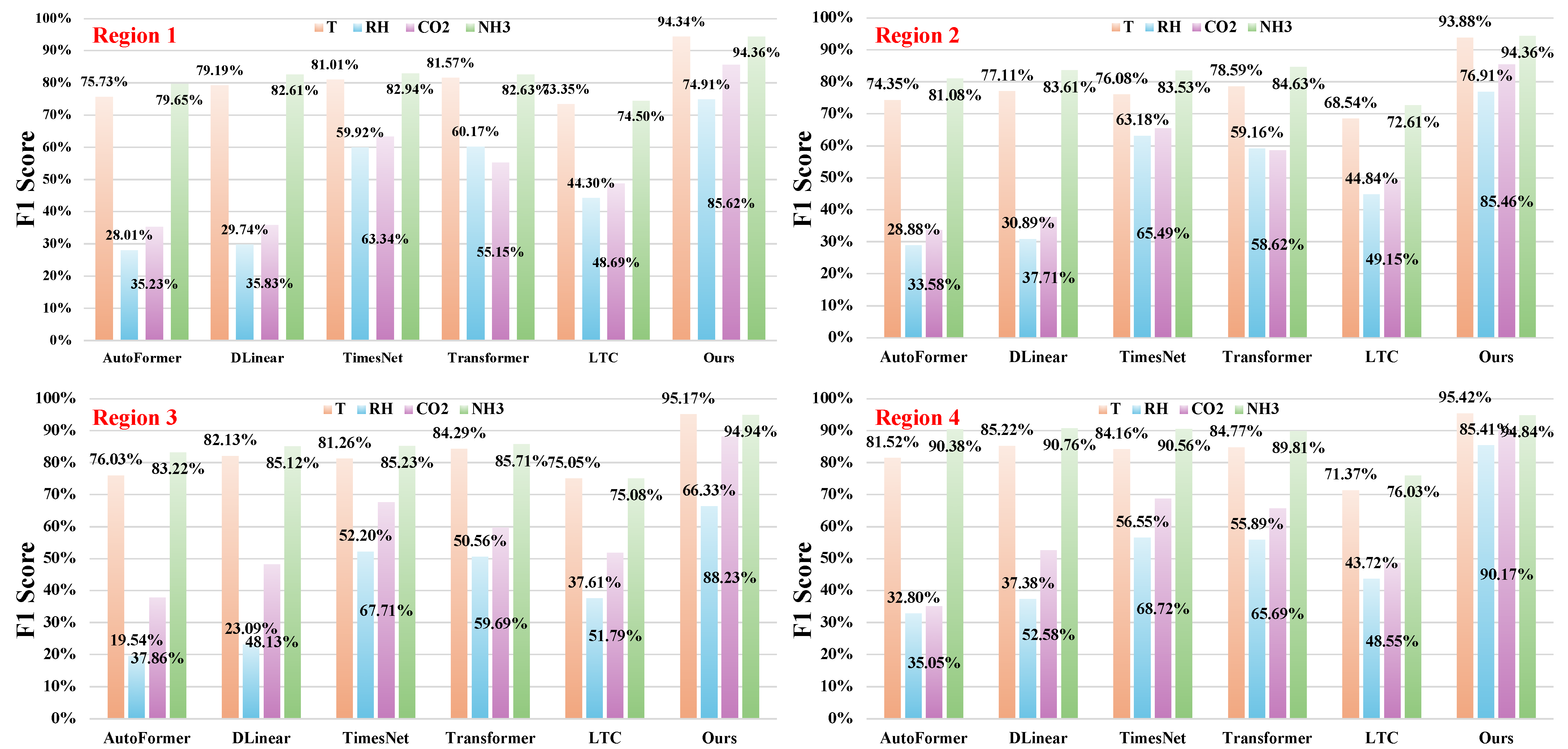 Agriculture 15 01419 g004
