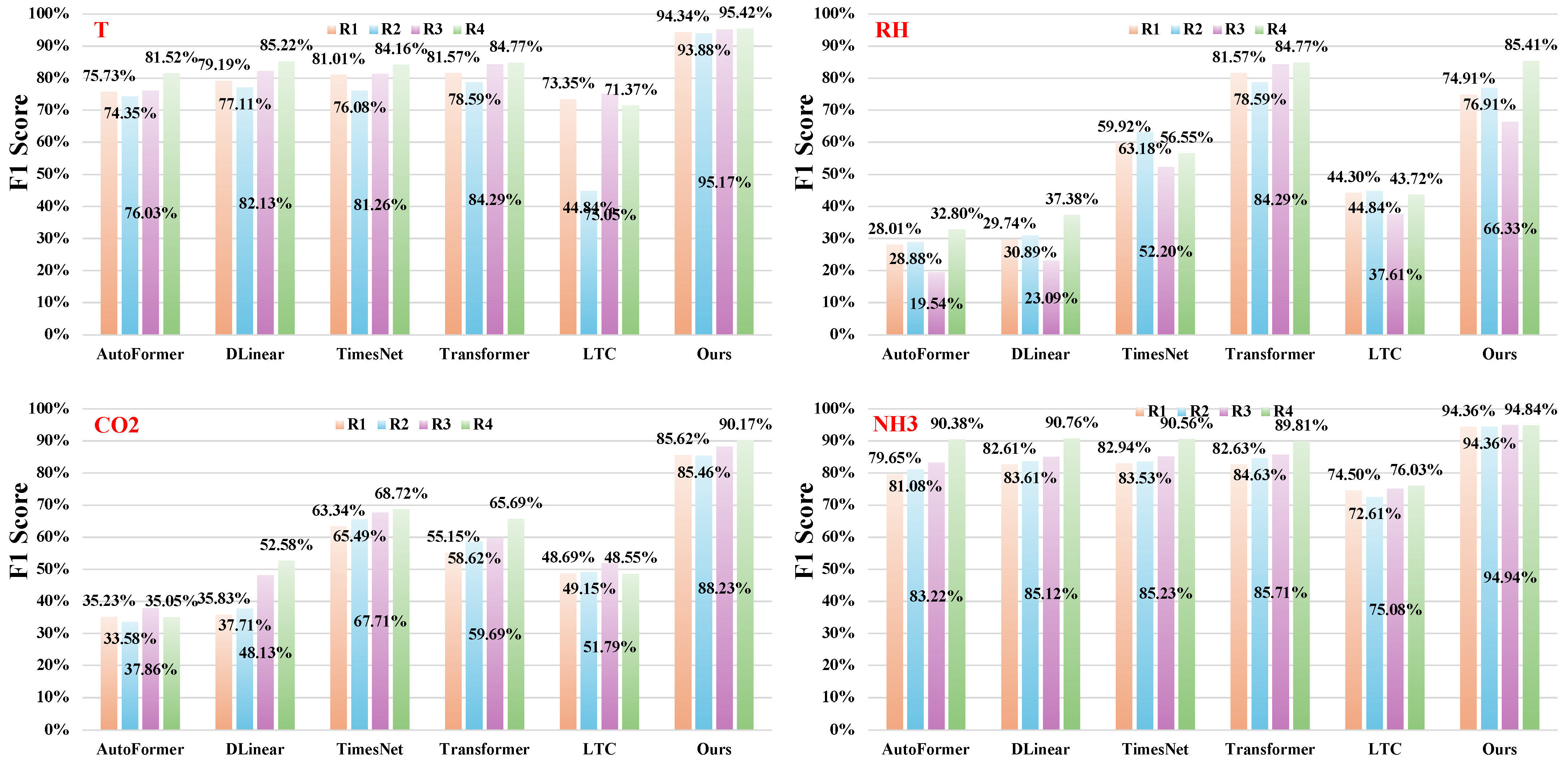 Agriculture 15 01419 g005