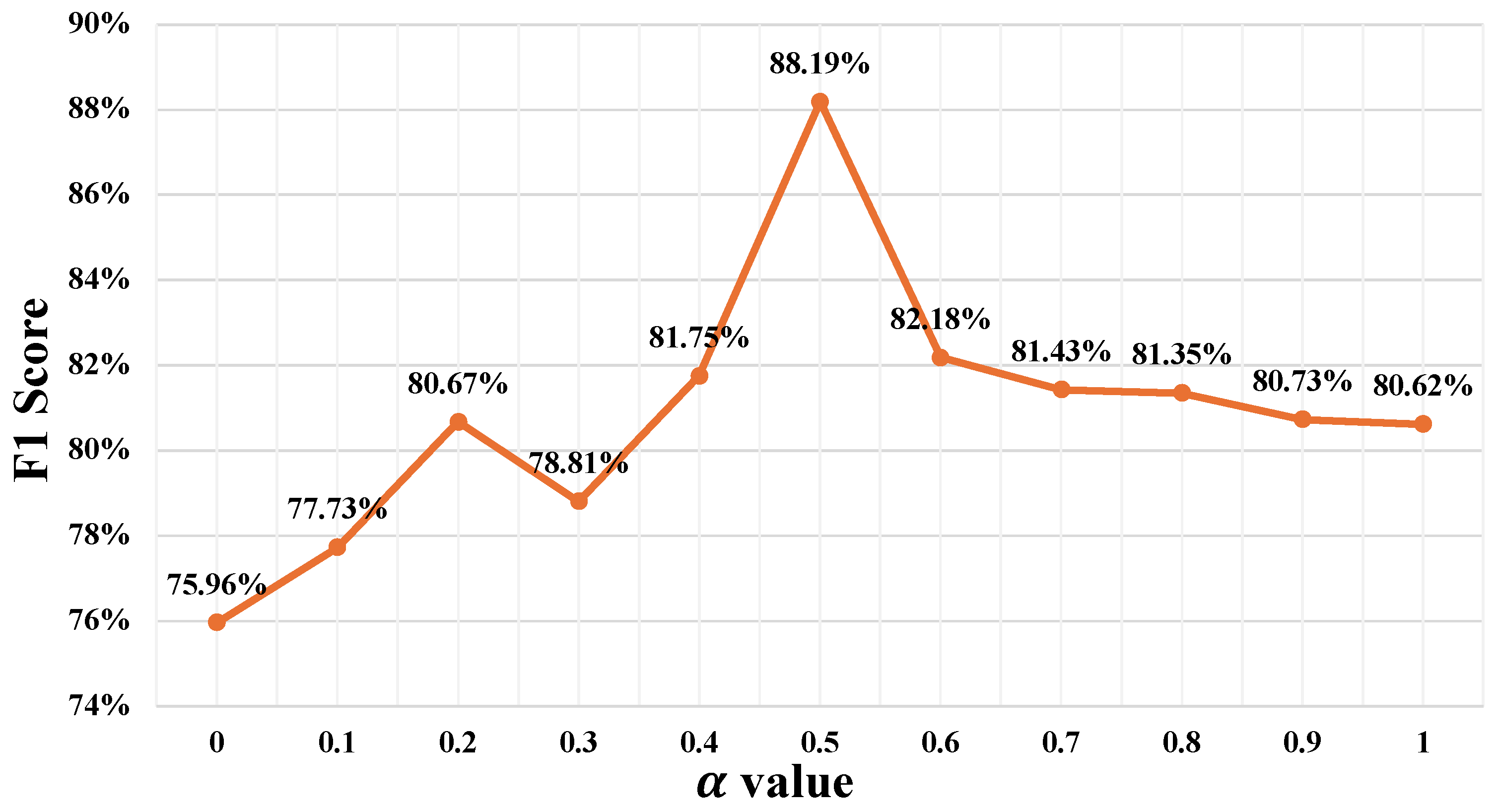 Agriculture 15 01419 g006