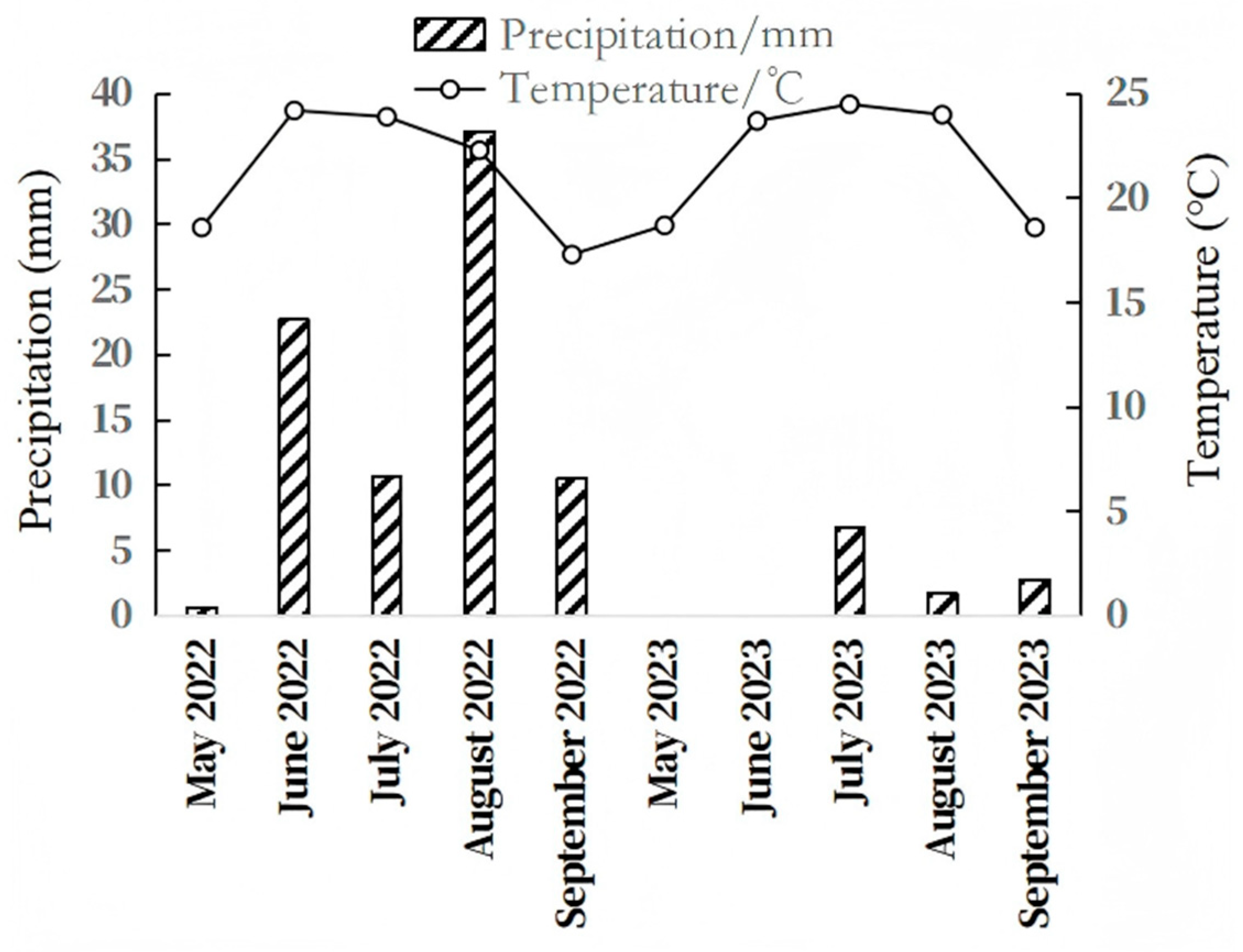 Agriculture 15 01421 g001