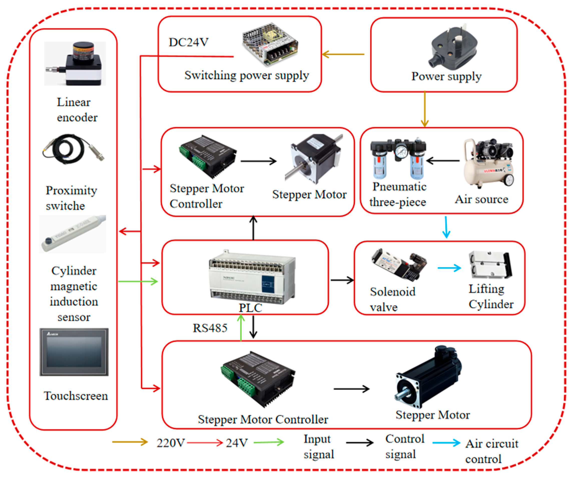 Agriculture 15 01423 g006