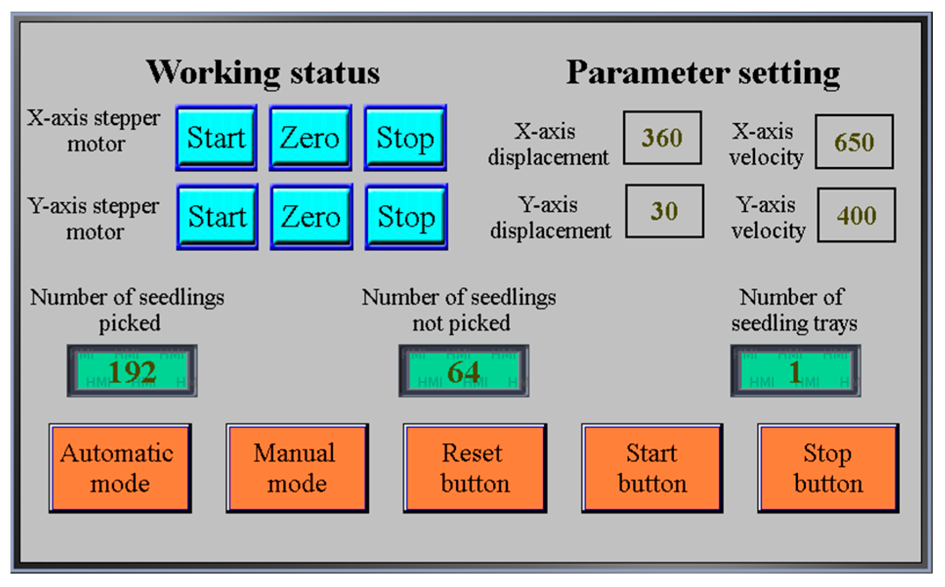 Agriculture 15 01423 g007