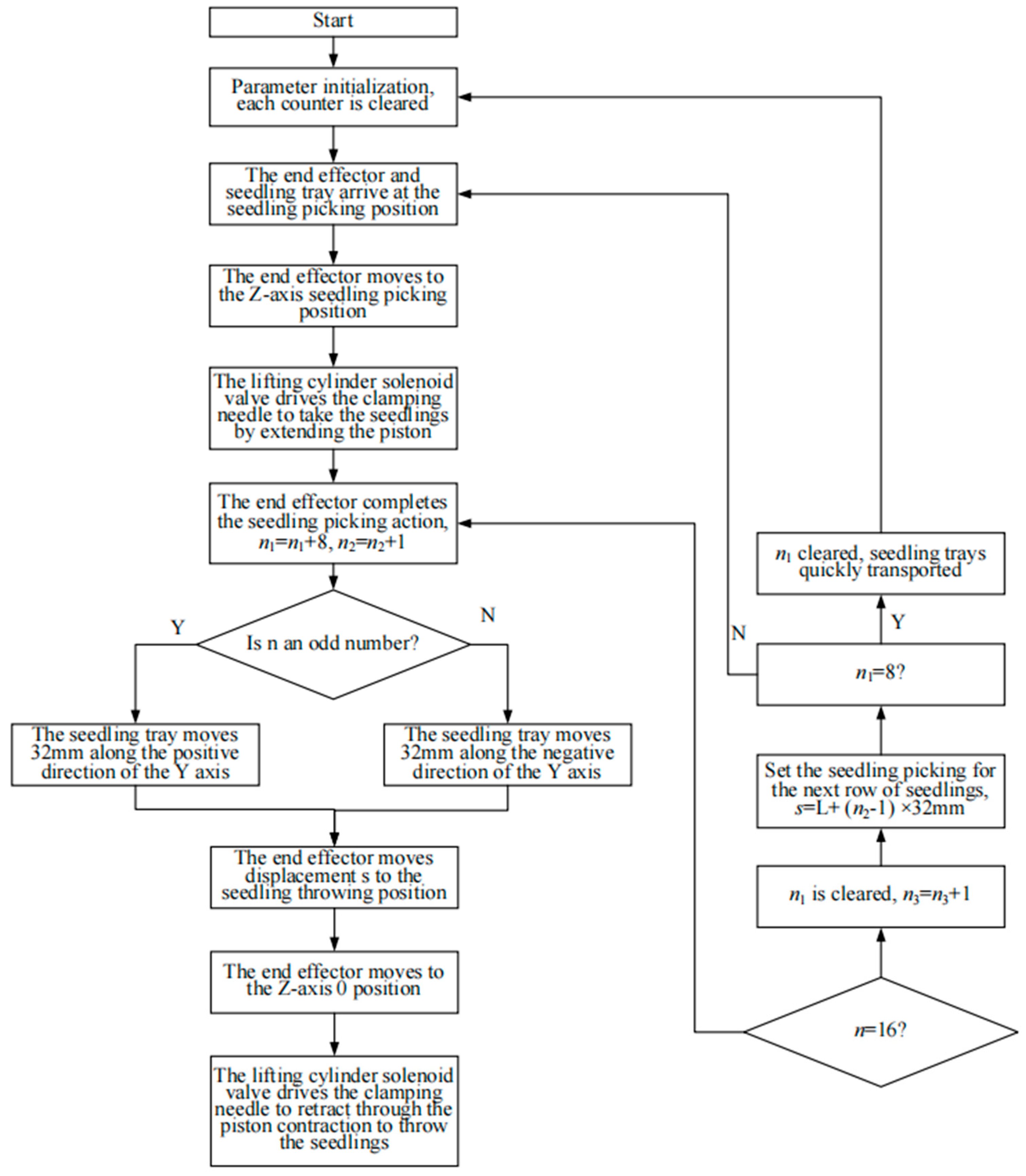 Agriculture 15 01423 g009