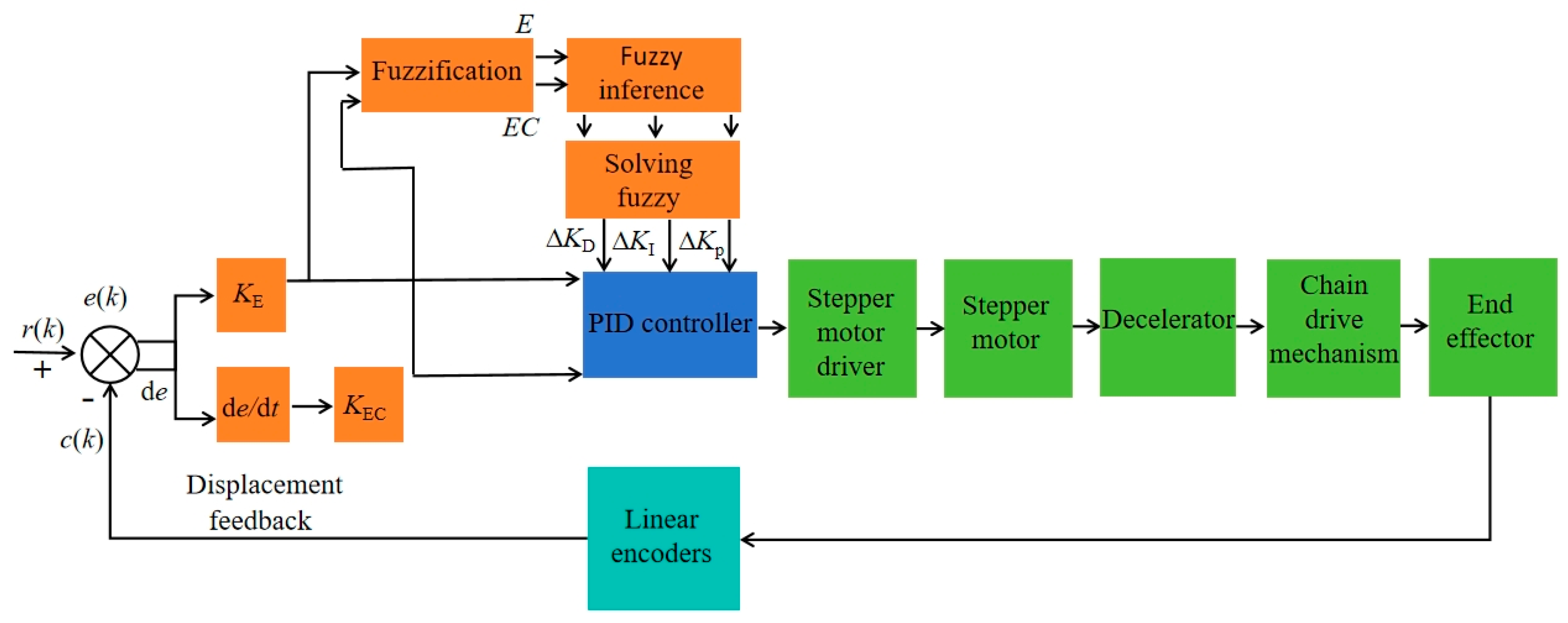 Agriculture 15 01423 g014
