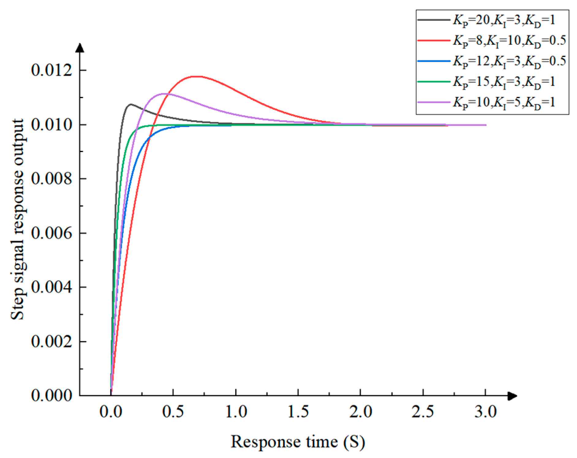 Agriculture 15 01423 g016