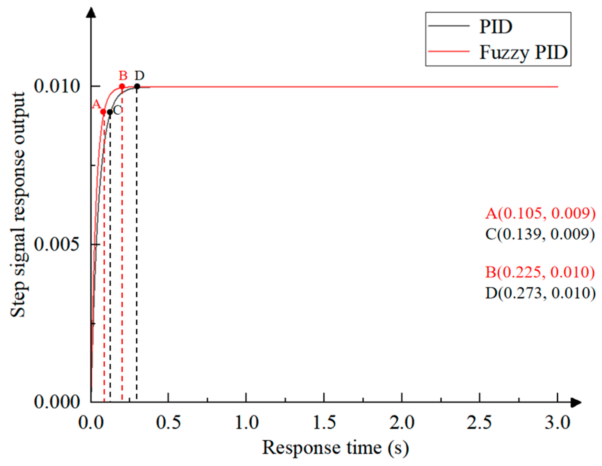 Agriculture 15 01423 g018
