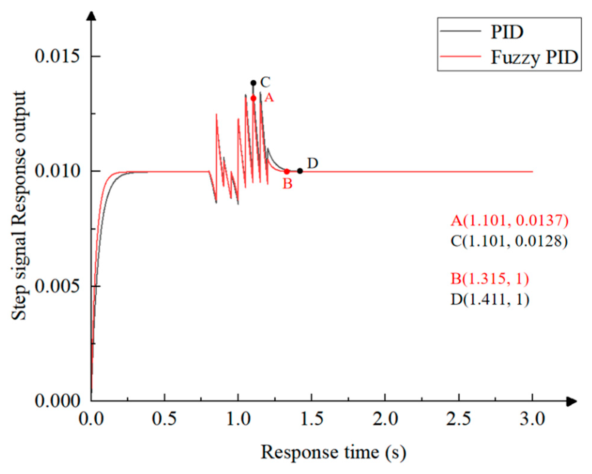 Agriculture 15 01423 g020