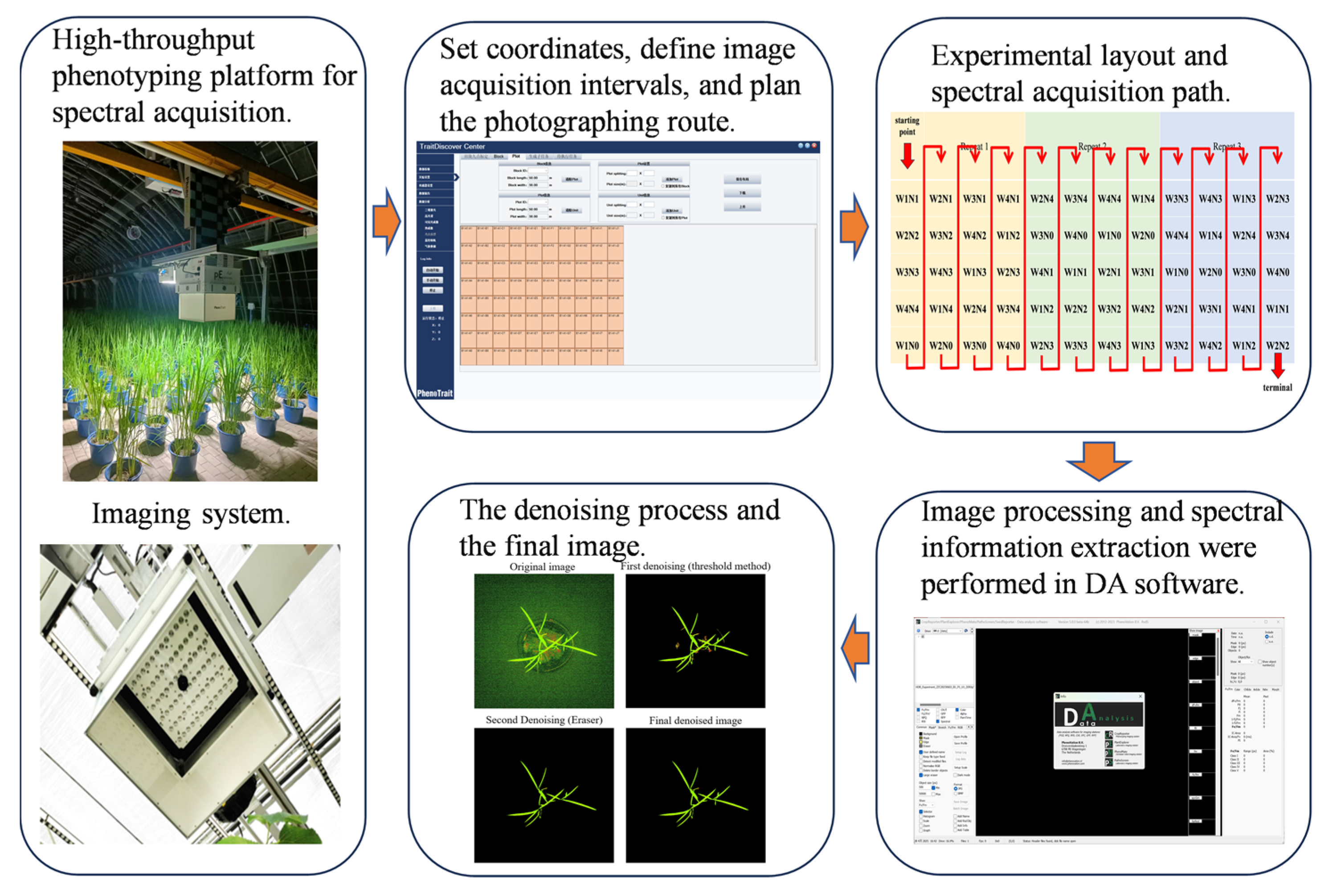 Agriculture 15 01425 g001