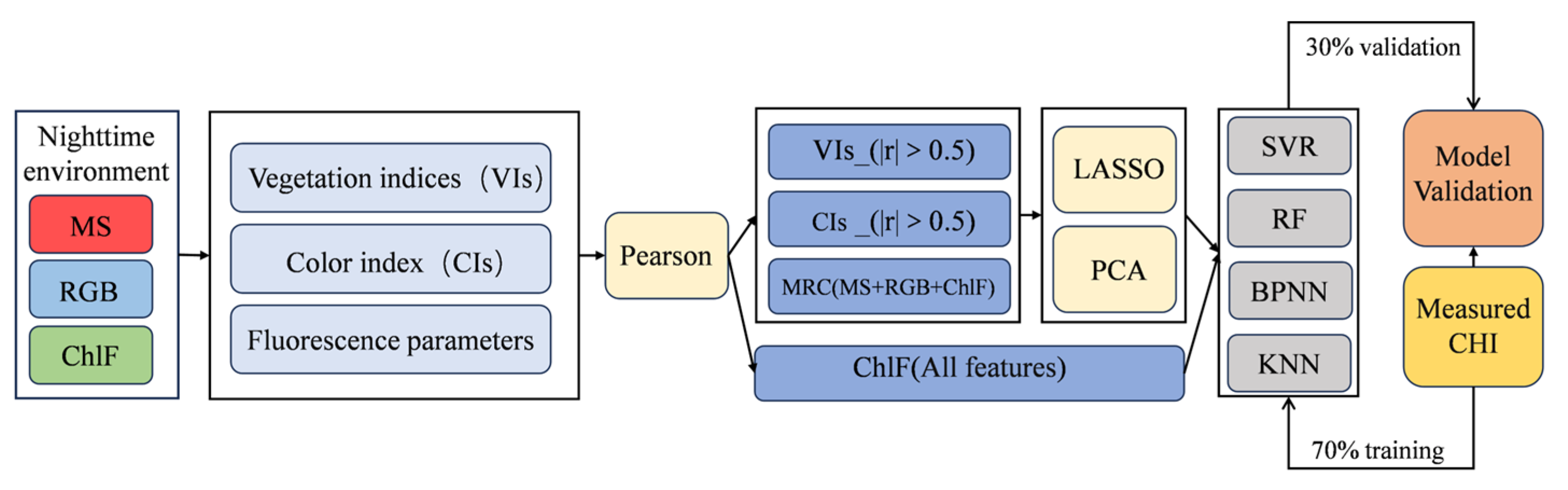 Agriculture 15 01425 g002