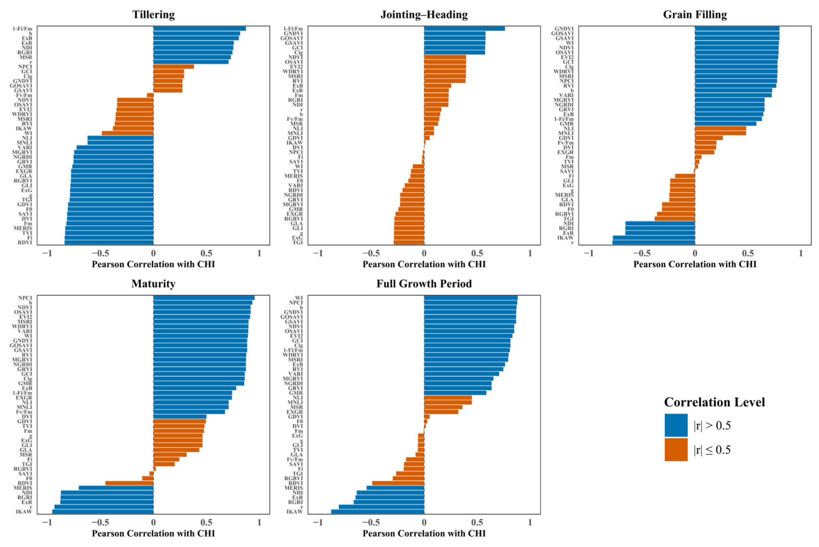 Agriculture 15 01425 g004