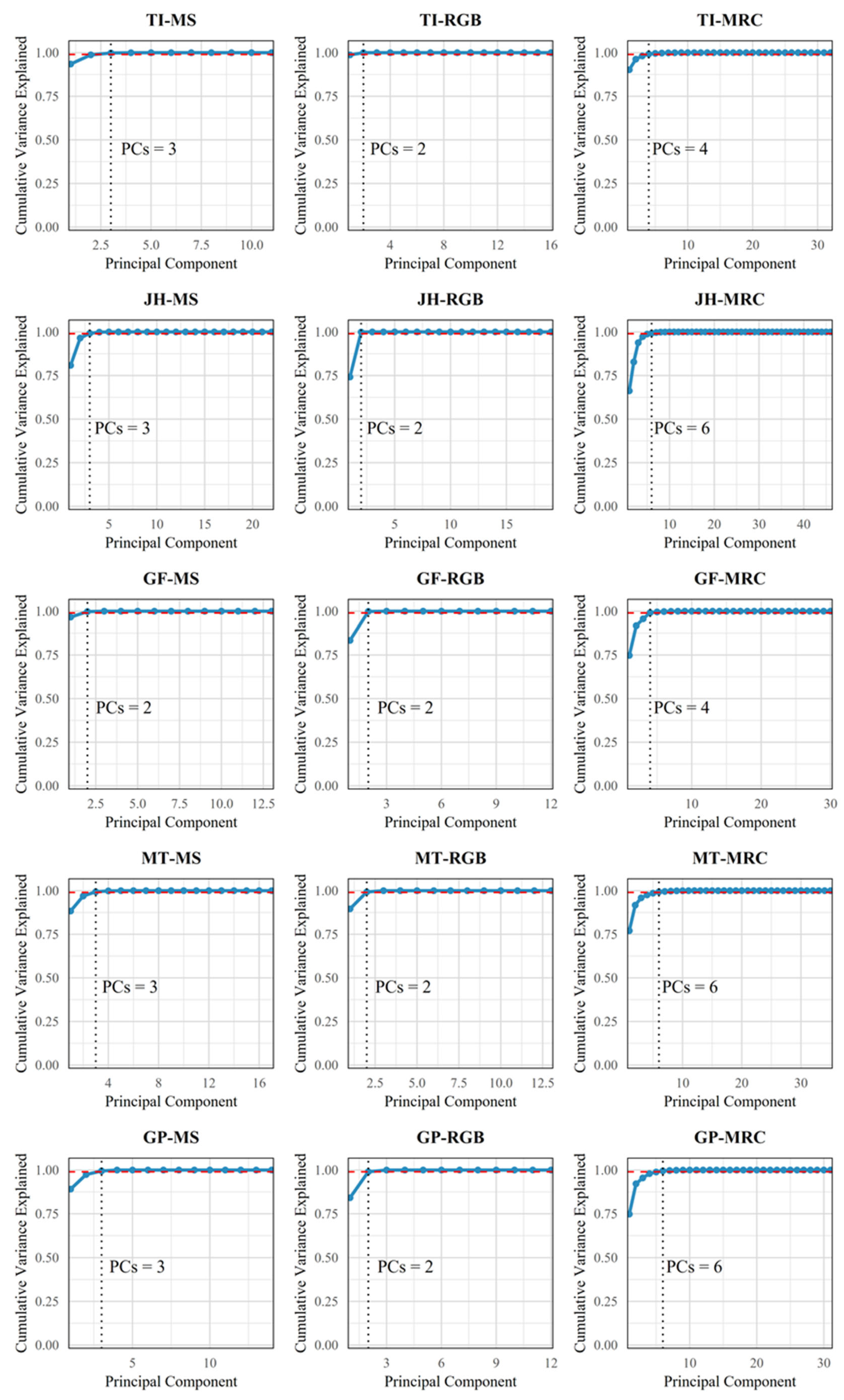 Agriculture 15 01425 g005