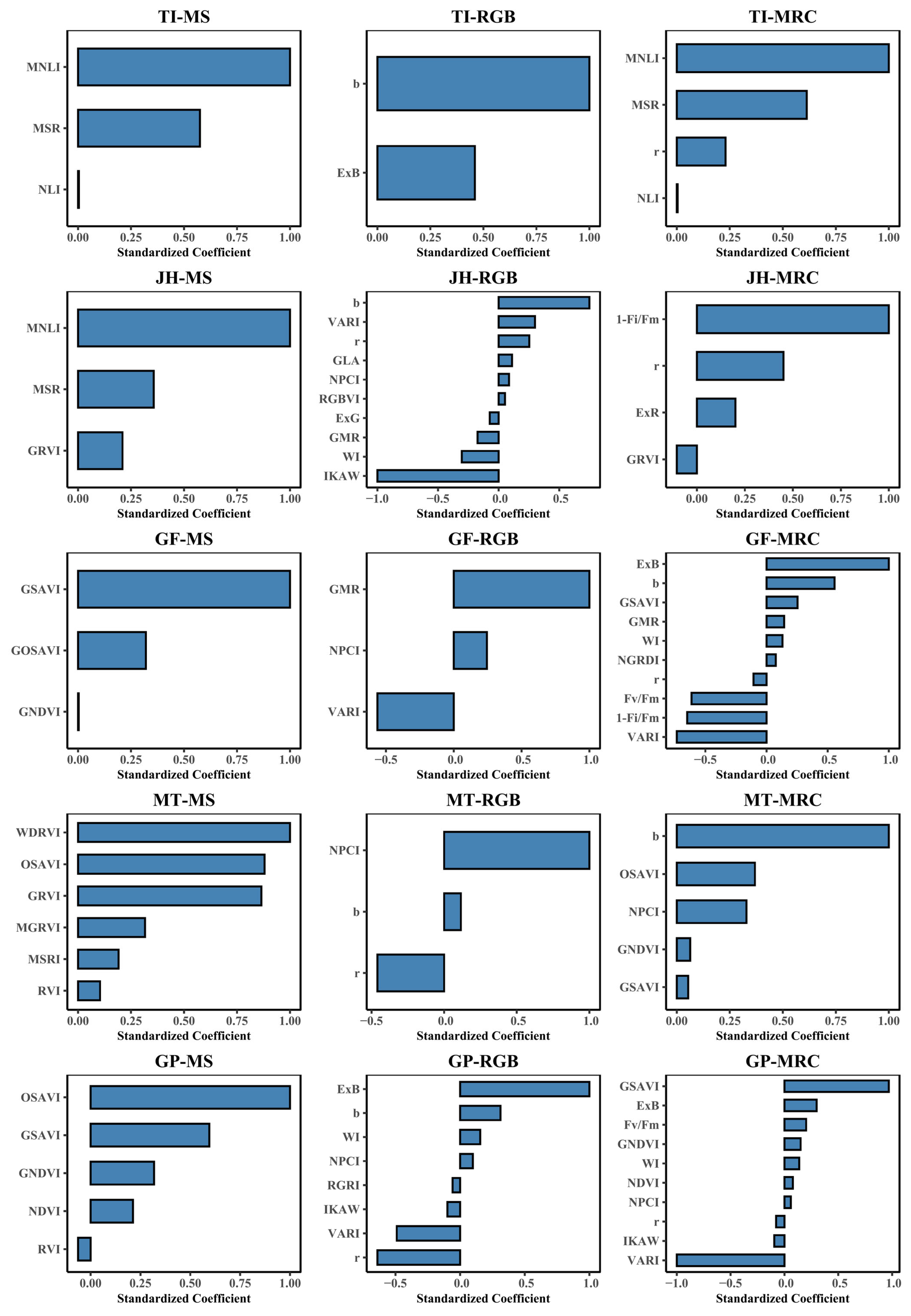 Agriculture 15 01425 g006