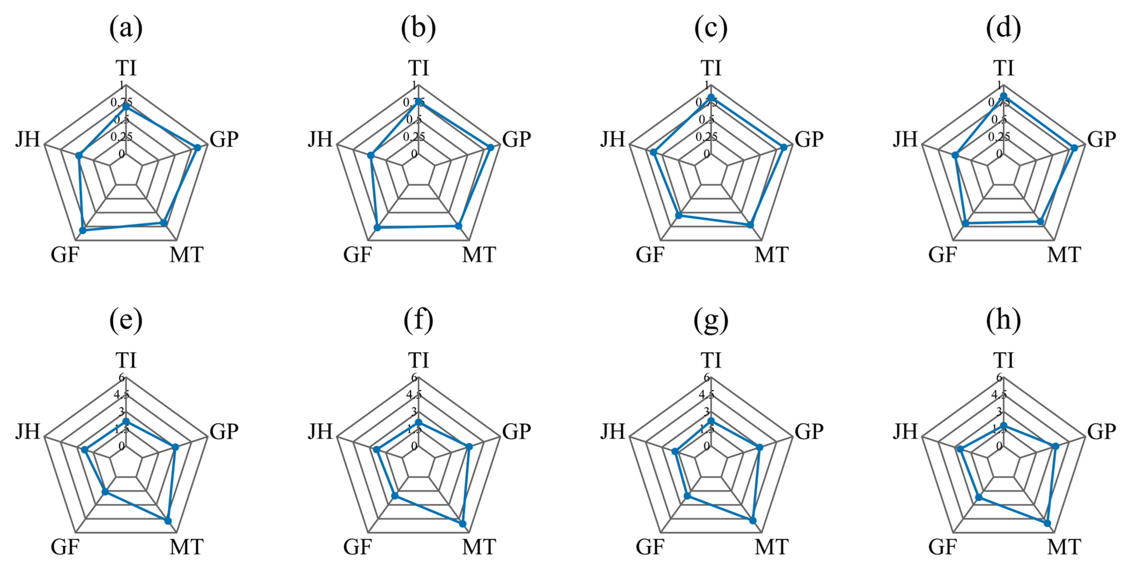 Agriculture 15 01425 g007