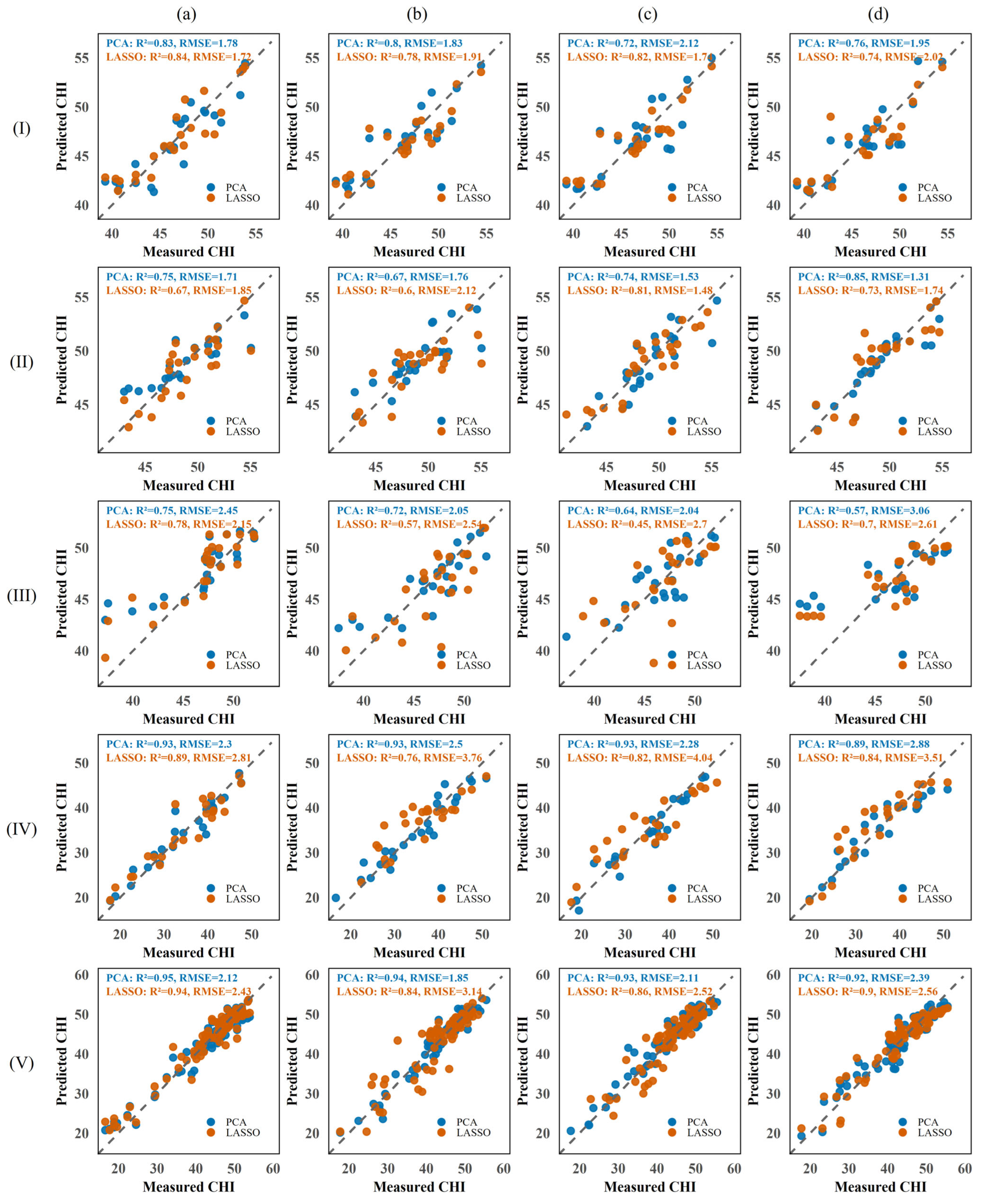 Agriculture 15 01425 g010