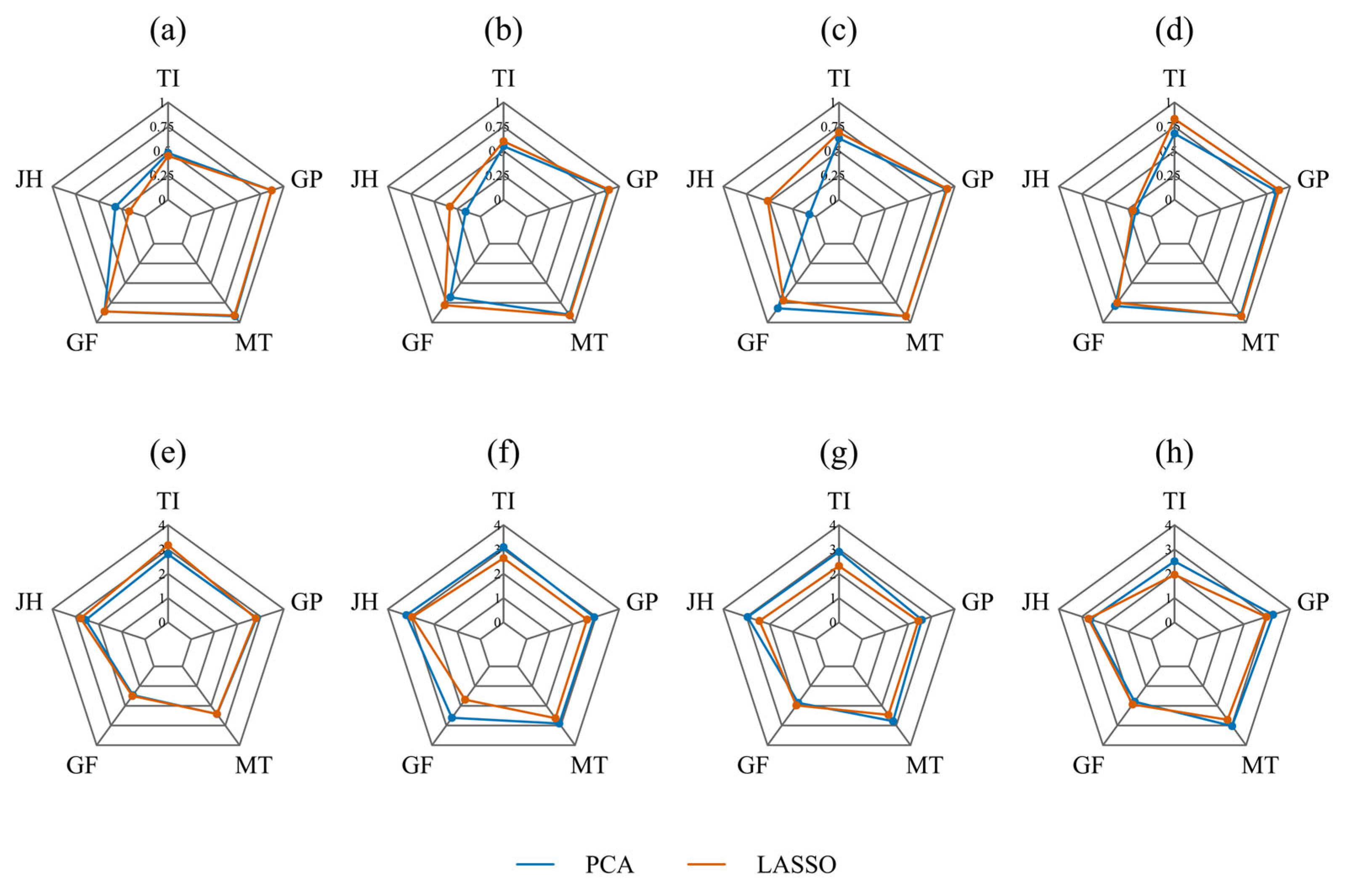 Agriculture 15 01425 g011