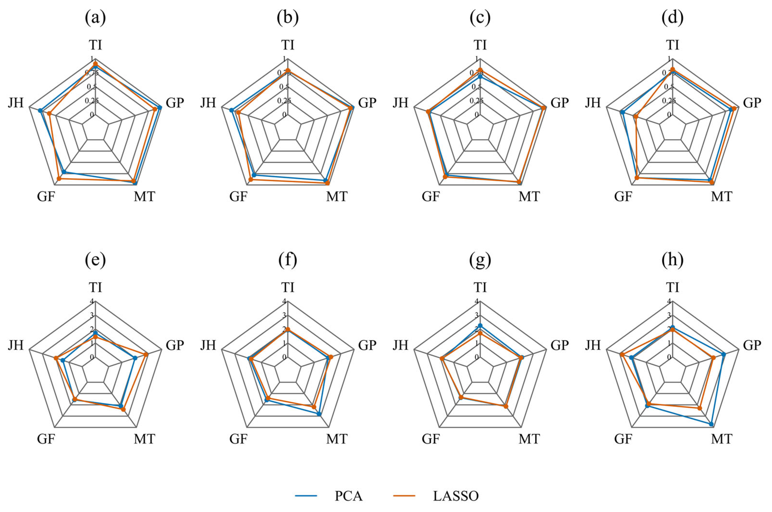 Agriculture 15 01425 g013