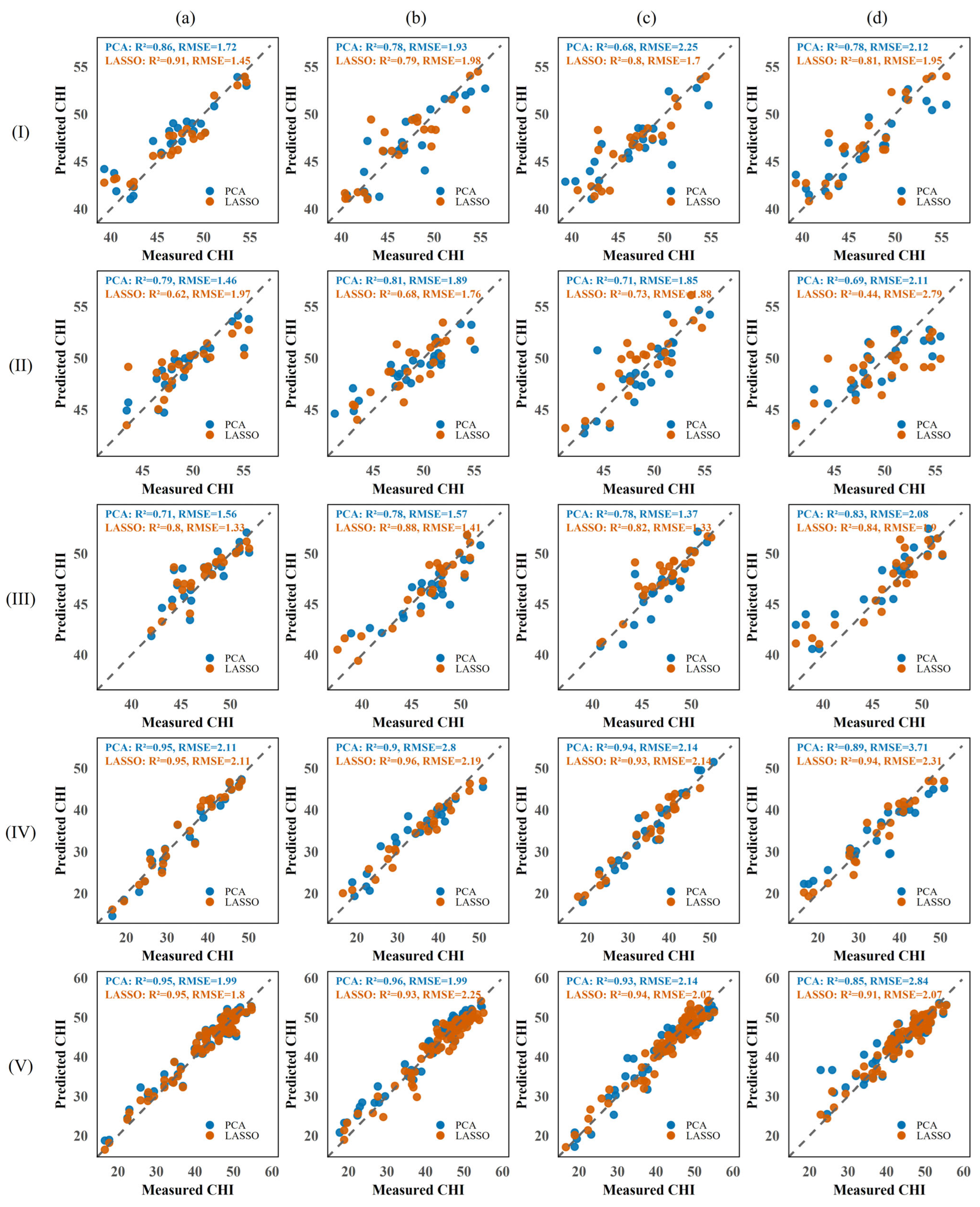 Agriculture 15 01425 g014