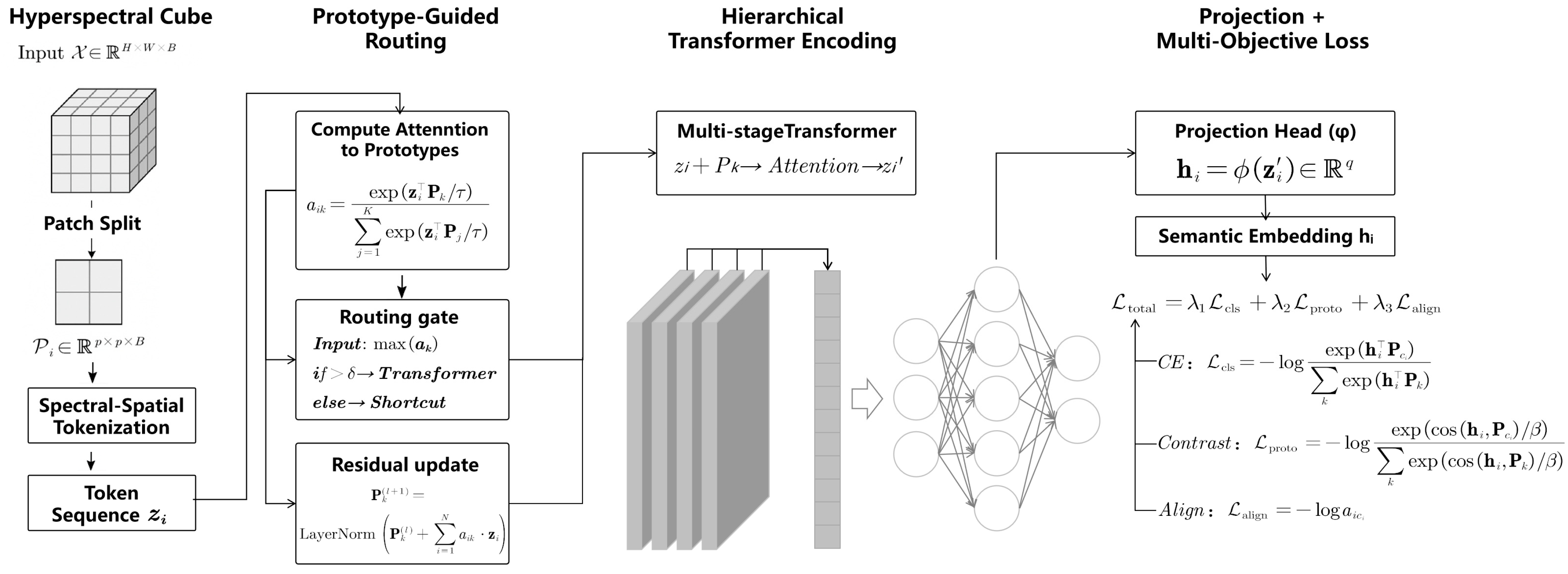 Agriculture 15 01427 g002