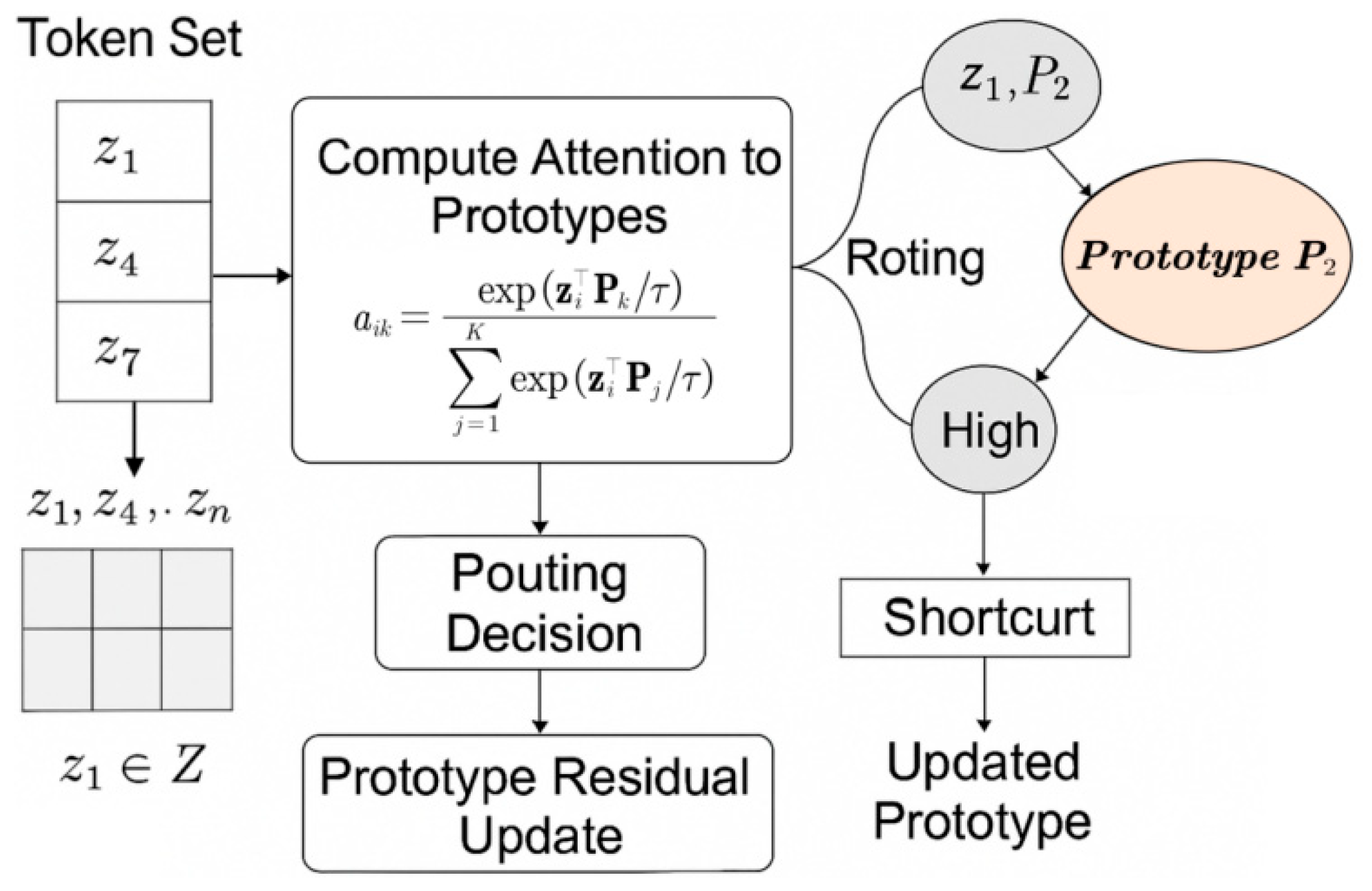 Agriculture 15 01427 g004