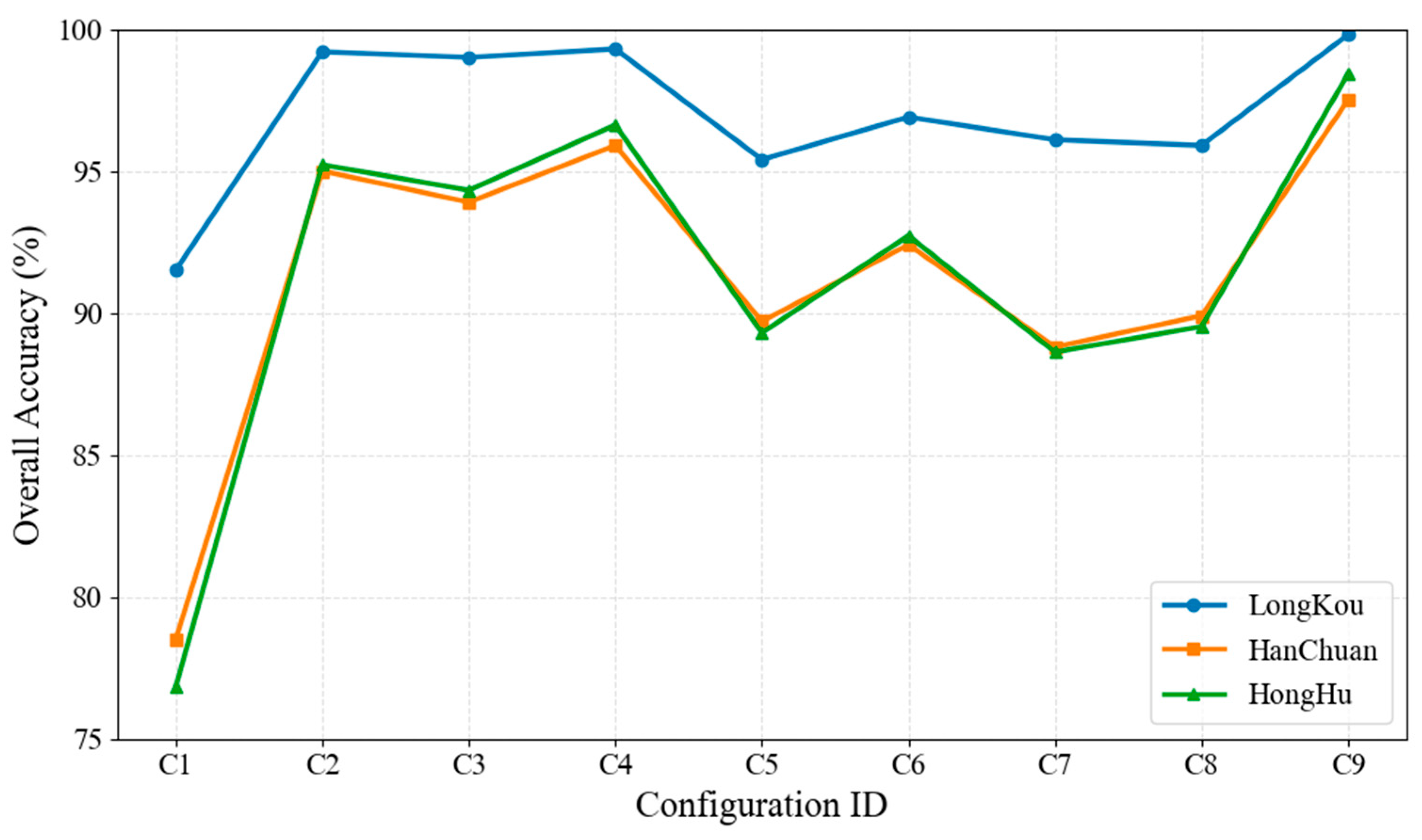 Agriculture 15 01427 g008